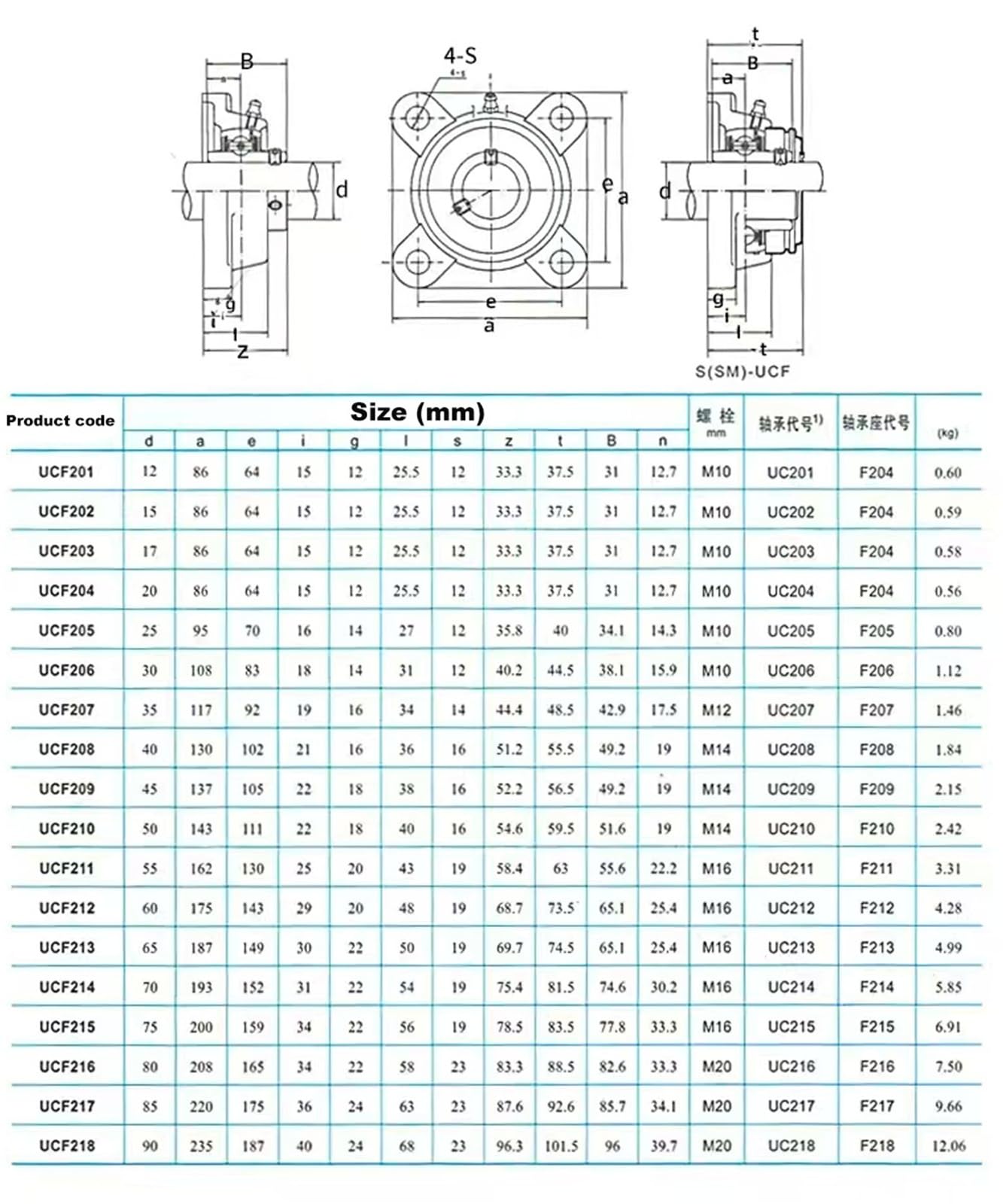 Rodamiento de inserción de base cuadrada de acero inoxidable 304, rodamientos de chumacera montados serie SUCF201 a SUCF210(SUCF206 Bore 30mm)
