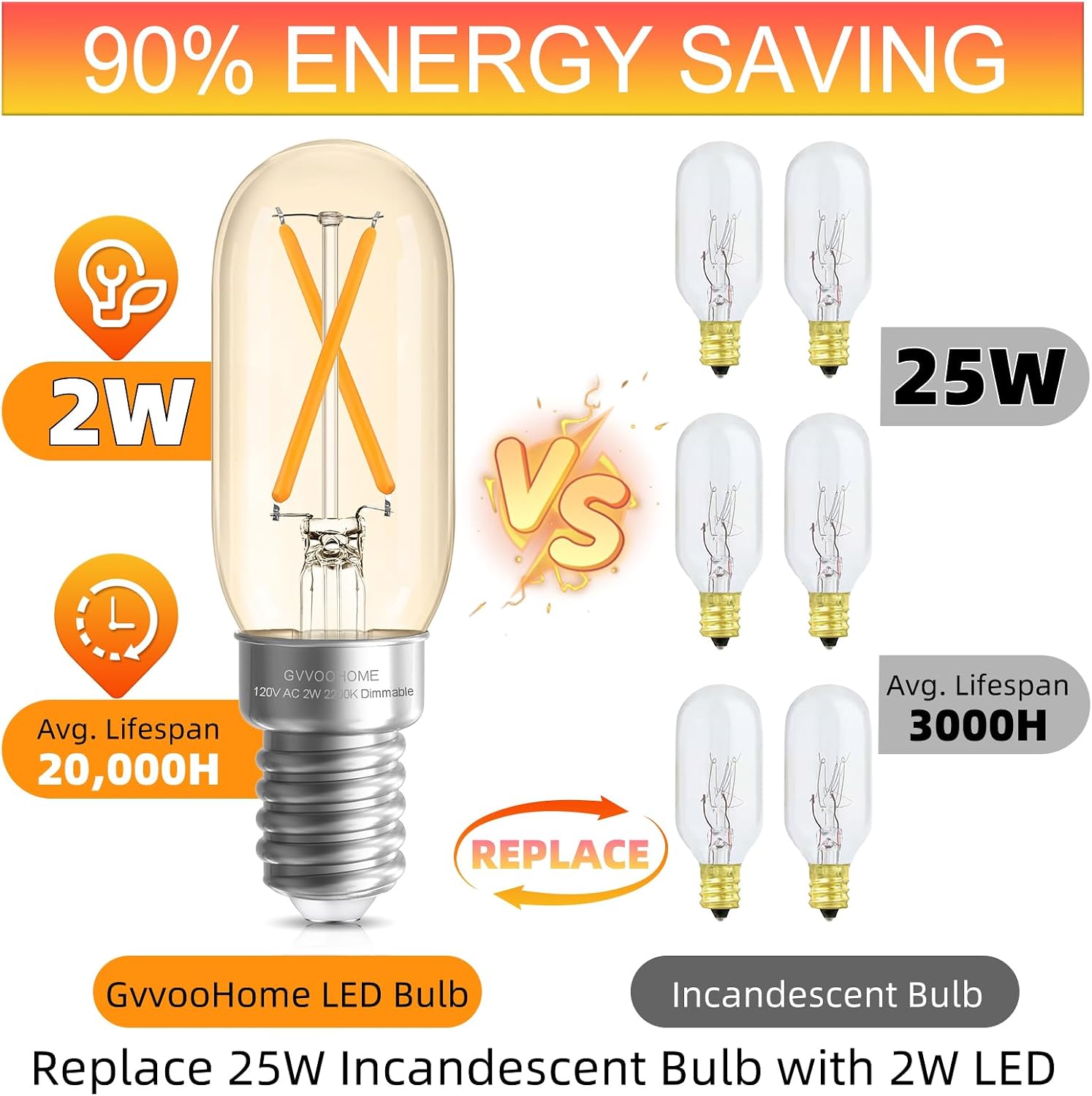GvvooHome Dimmable T6 led Bulb 2200K Amber Warm, 2W, 25 watt Equivalent, Candelabra LED Light Bulbs, E12 Candelabra Bulb for Chandeliers, Ceiling Fan, 90+CRI 250LM, 12 Pack