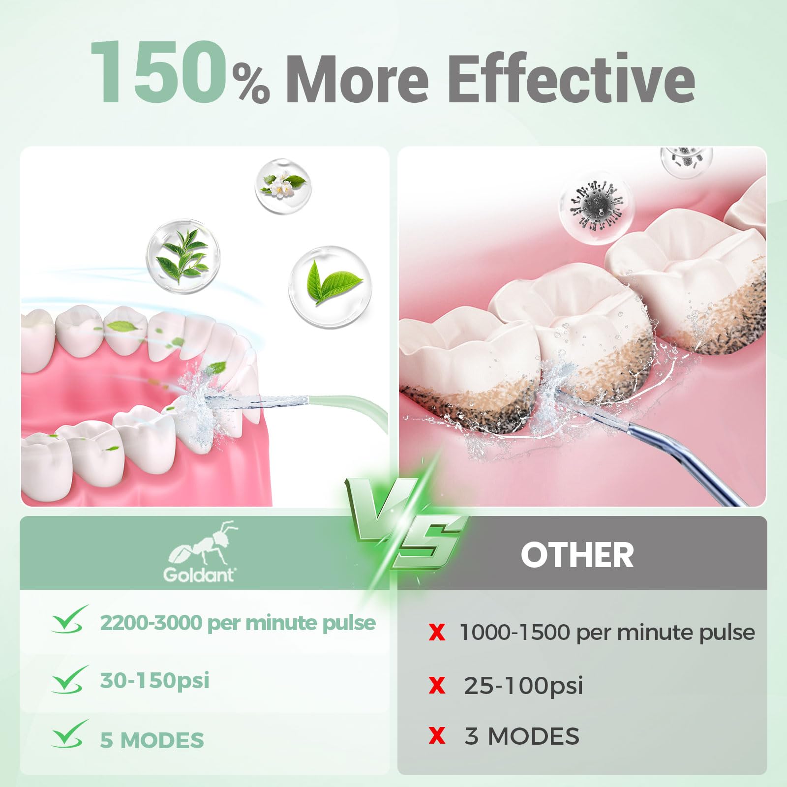 Irrigador dental de agua de 350 ml para dientes con bolsa de viaje, 5 modos, irrigador oral portátil, inalámbrico, limpiador de dientes, recargable, IPX7, impermeable, para viajes en casa