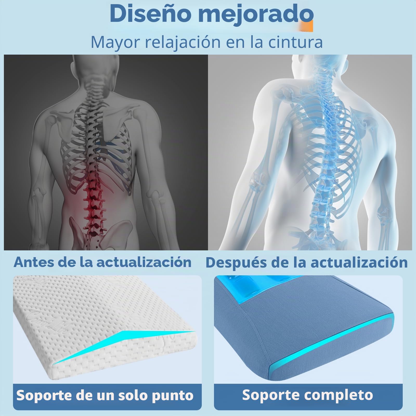 Hydomi Almohada de apoyo lumbar para cama, almohada de espuma viscoelástica de gel refrescante para dolor lumbar, cojín ergonómico de apoyo lumbar para dormir, almohada de apoyo para la espalda para s