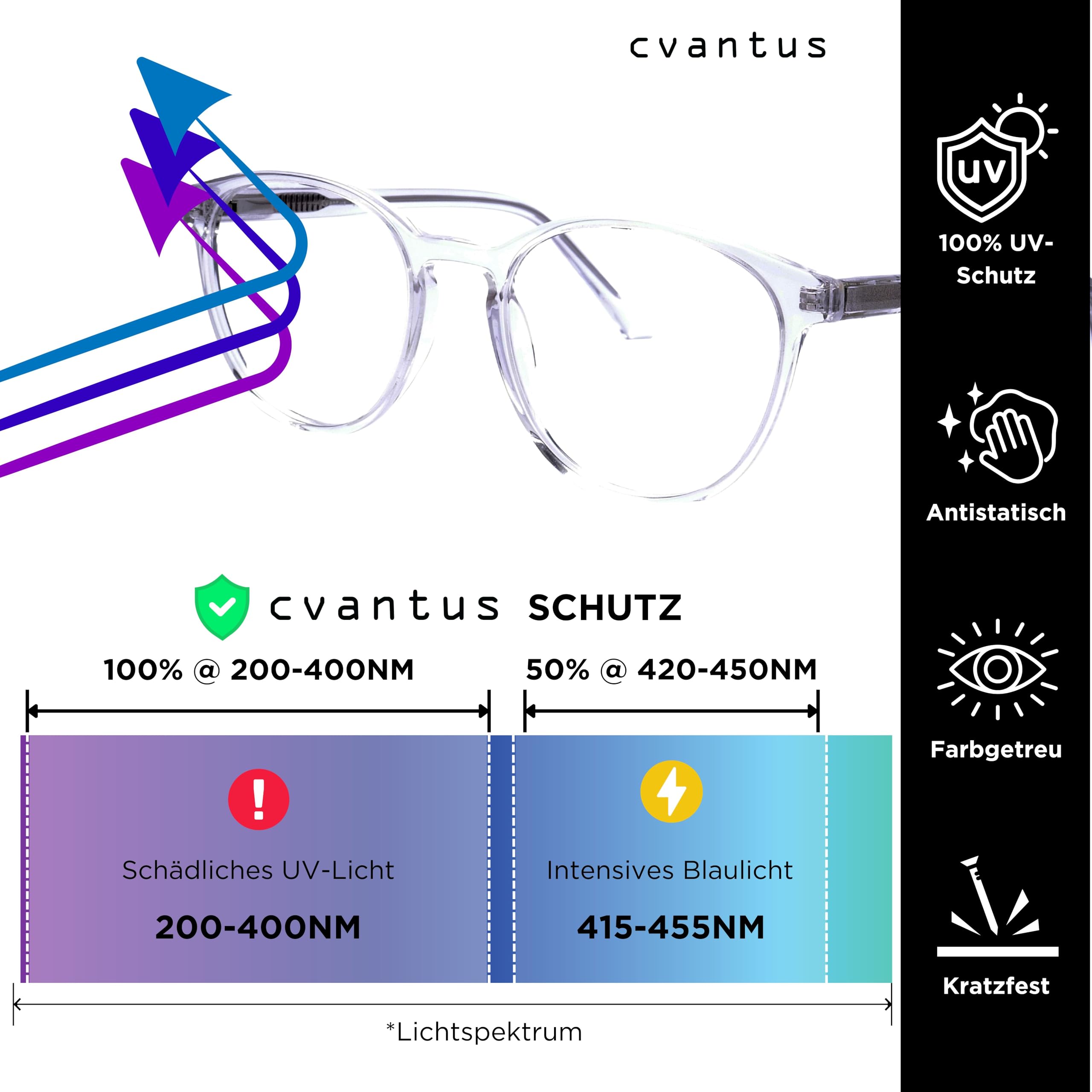 Cvantus Premium Blaulichtfilter Brille Herren & Damen | Blaulicht- & UV-Blocker, Antireflex, Antistatisch | Durchsichtig Blaulichtfilter Brille Rund | Verschreibungsqualität - Hergestellt von Optikern