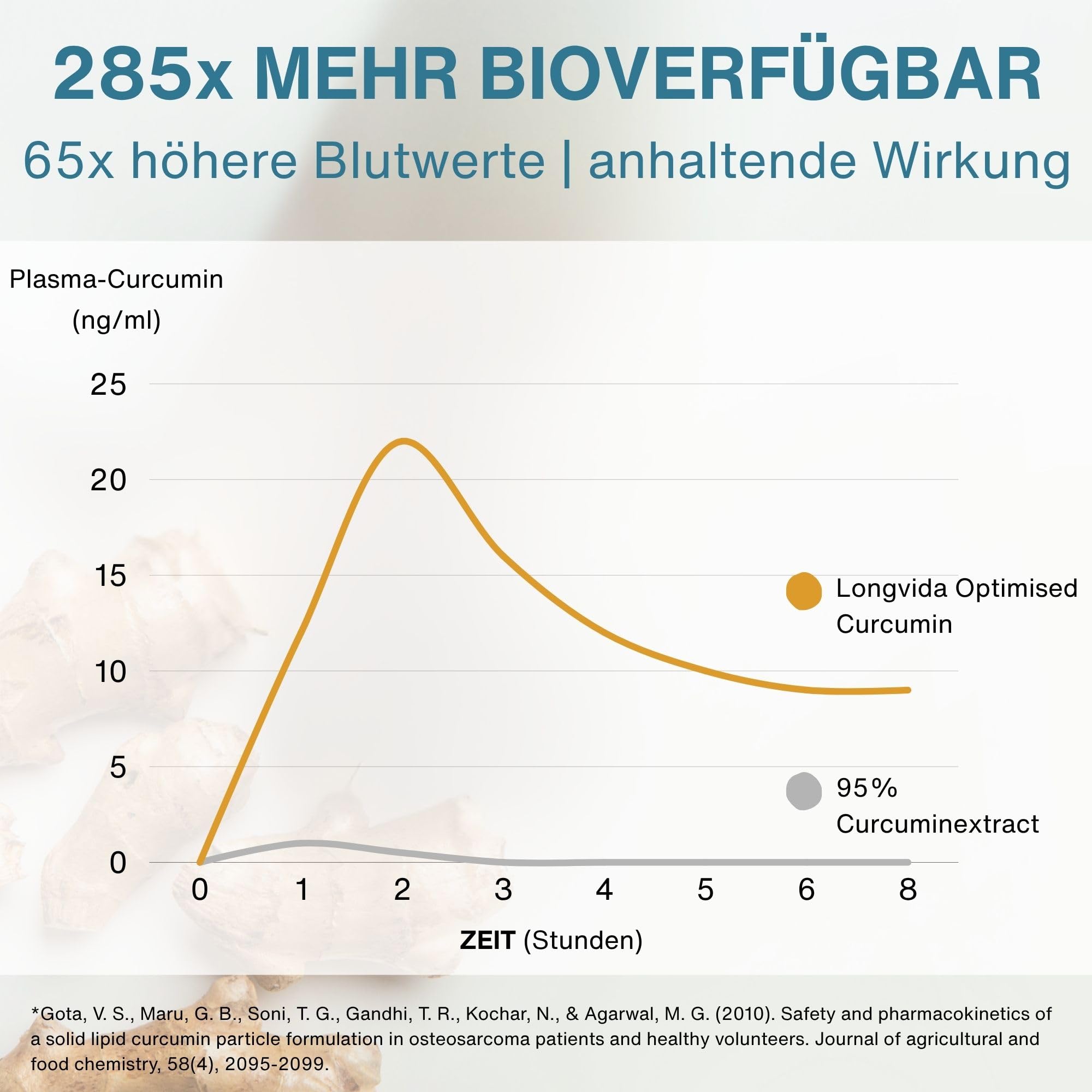 Longvida Curcumin 500 mg, hochdosiert, 285x höhere Bioverfügbarkeit als standard Kurkumin, sichere Langzeitanwendung, vegan, 30 Kapseln