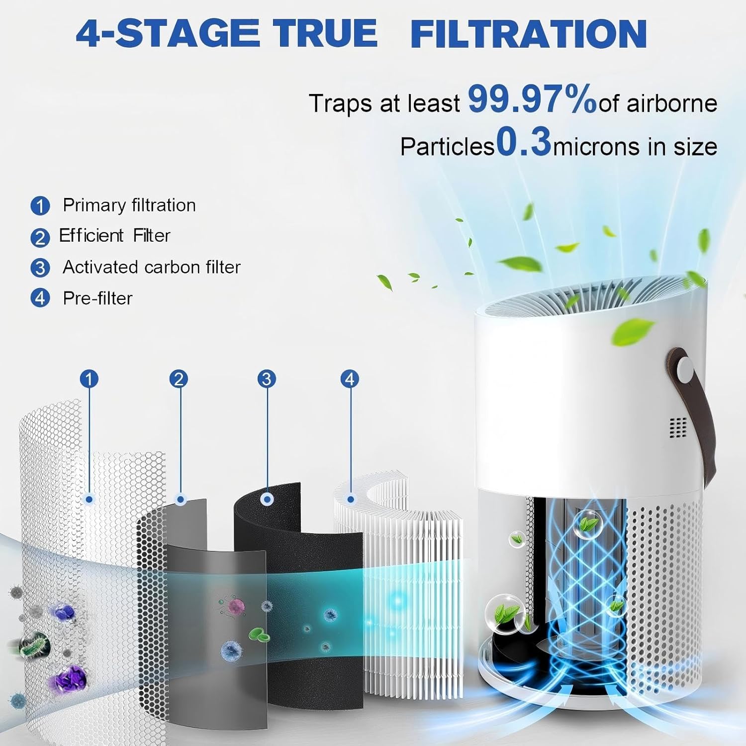 Qualirey 2 Pcs Air Purifier for Home Bedroom, White Air Filter Air Cleaners for Bedroom, Smokers, Office, Odors, Pollen, Pet Dander