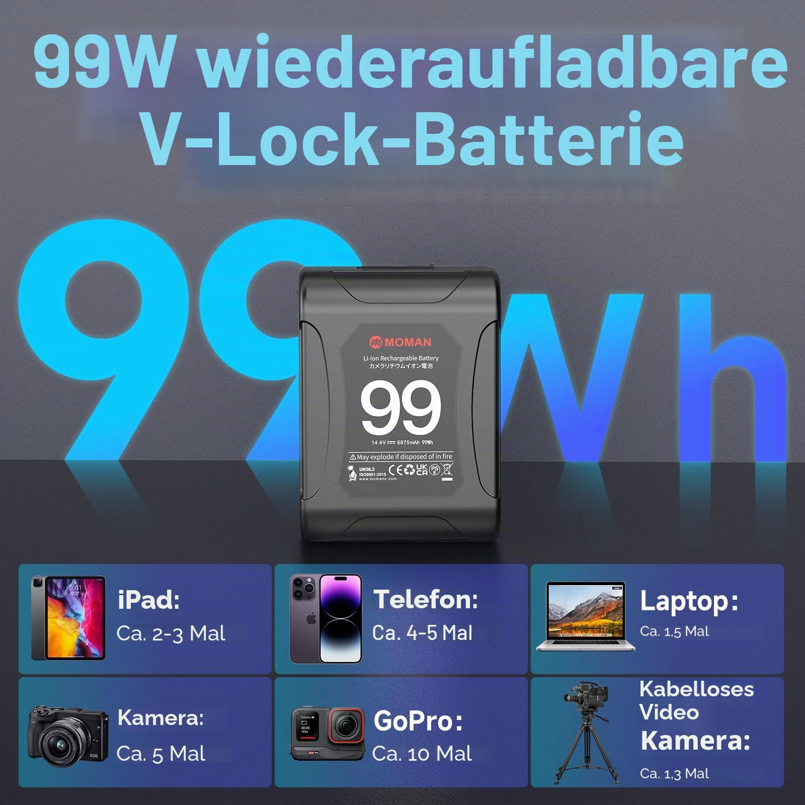 V-Mount Akku, Moman Power99 V-Lock Battery mit Dual D-Tap & 65W PD USB-C Output 99Wh/14.4V 15A 200W Tragbar Klein für Camcorder Blackmagic BMPCC 4K/6K Kamera DSLR Monitor, V-Mount-Akku-Batterie-Mini