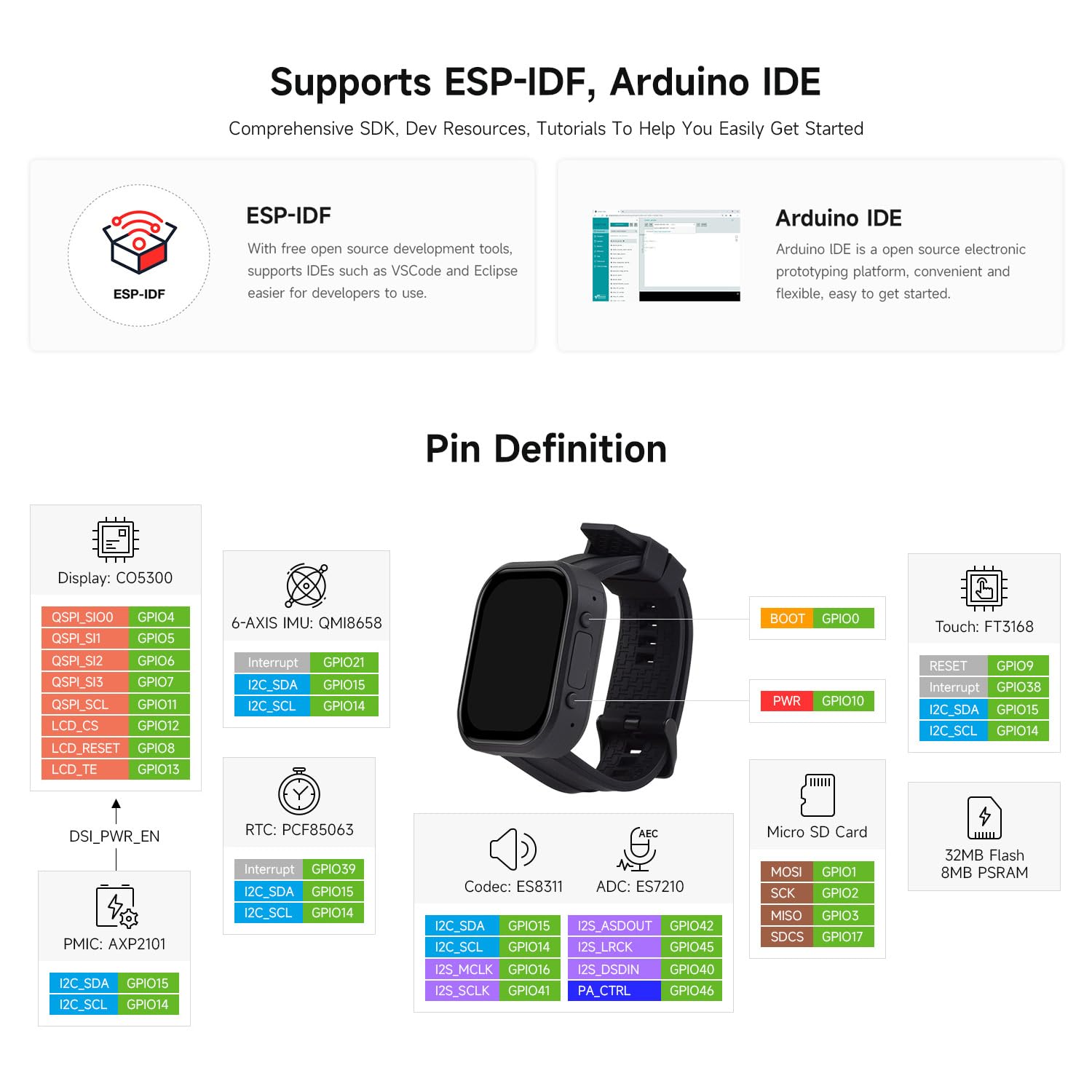 Waveshare ESP32-S3 2.06inch AMOLED Touch Watch Development Board, 32-Bit LX7 2-Core Processor, 410x502 Pixel, QSPI Interface, Onboard 2 Digital Microphones Array, ESP32 with Display(Without Batt)