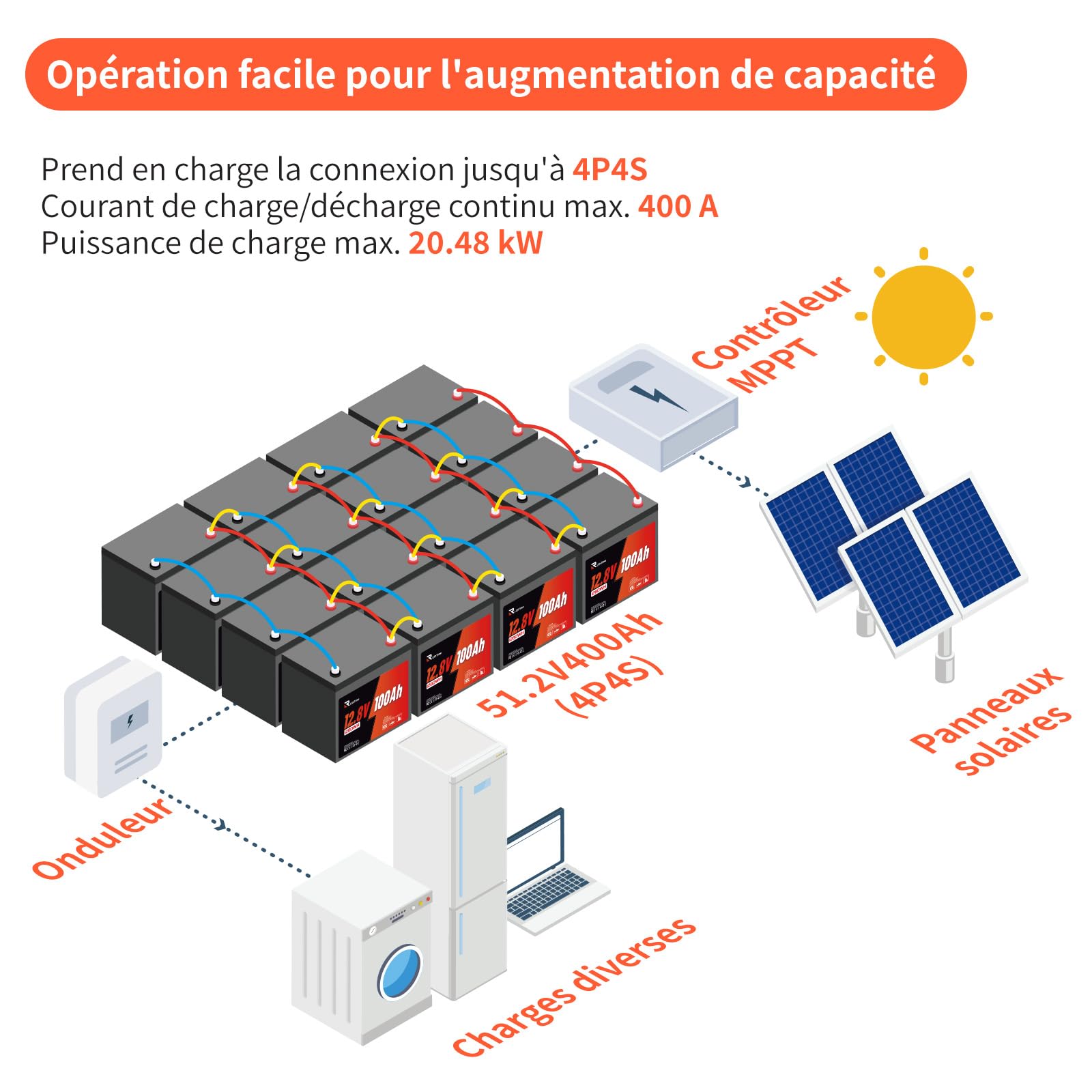 Batterie LiFePO4, Batterie Lithium 12V 100Ah 9.5Kg Group 24 Grade A, 98% d'Efficacité, 16000 Cycles, BMS 100A, IP65, Support Alliage, pour Camping-Car, Solaire, Système Off-Grid