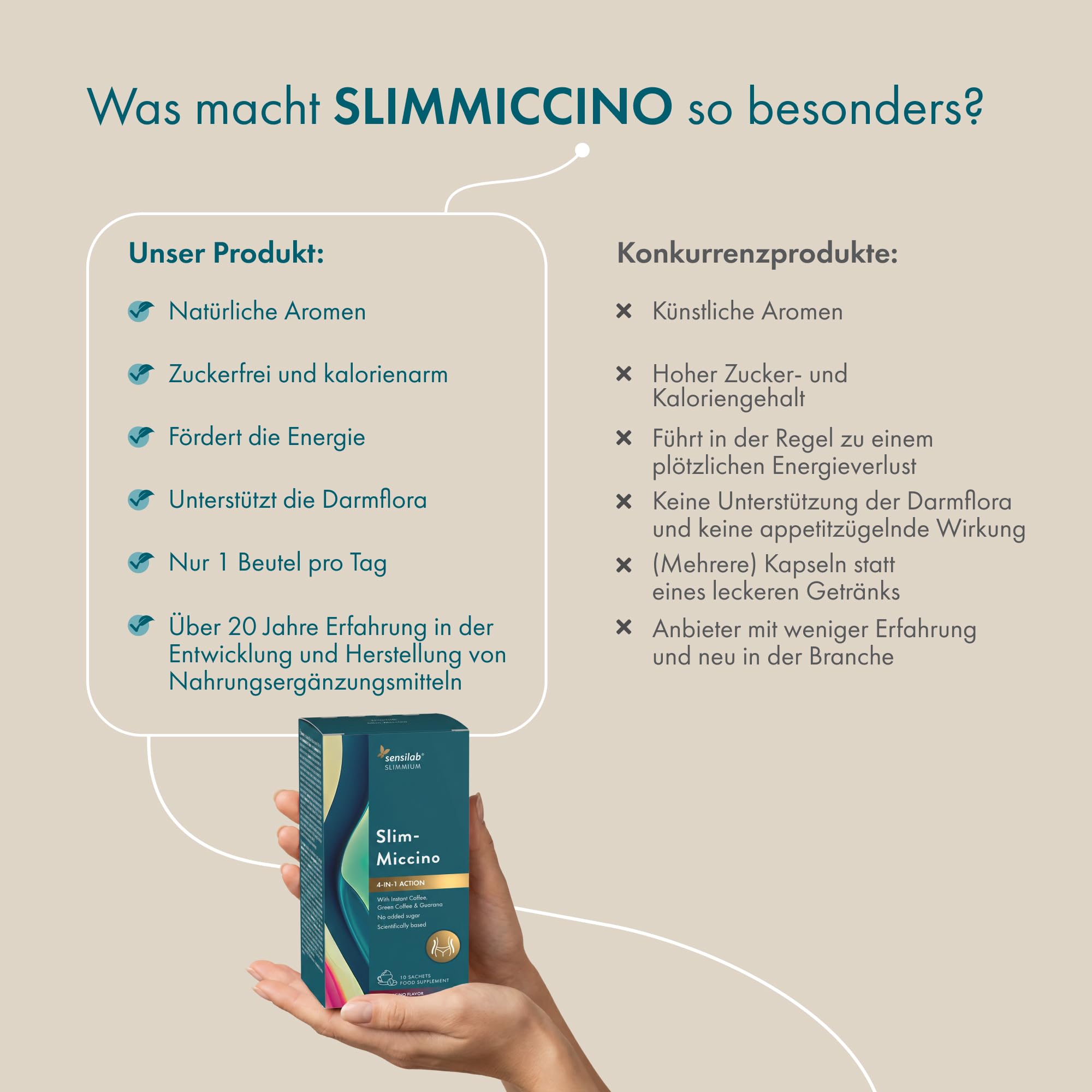 Sensilab Slimmium SlimMiccino - Abnehmen - Grüner Kaffee, Inulin und Guarana - 30 Beutel für 30 Tage - Mit Kostenloser E-Book-Ratgeber - Ohne Zuckerzusatz