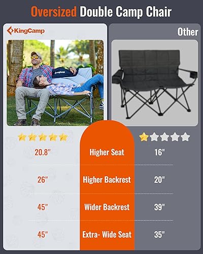 Miniatura 3 de KingCamp Silla de campamento doble, de gran tamaño, 660 libras, sofá biplaza resistente para adultos, plegable, XL, sofá para 2 personas, acolchado,