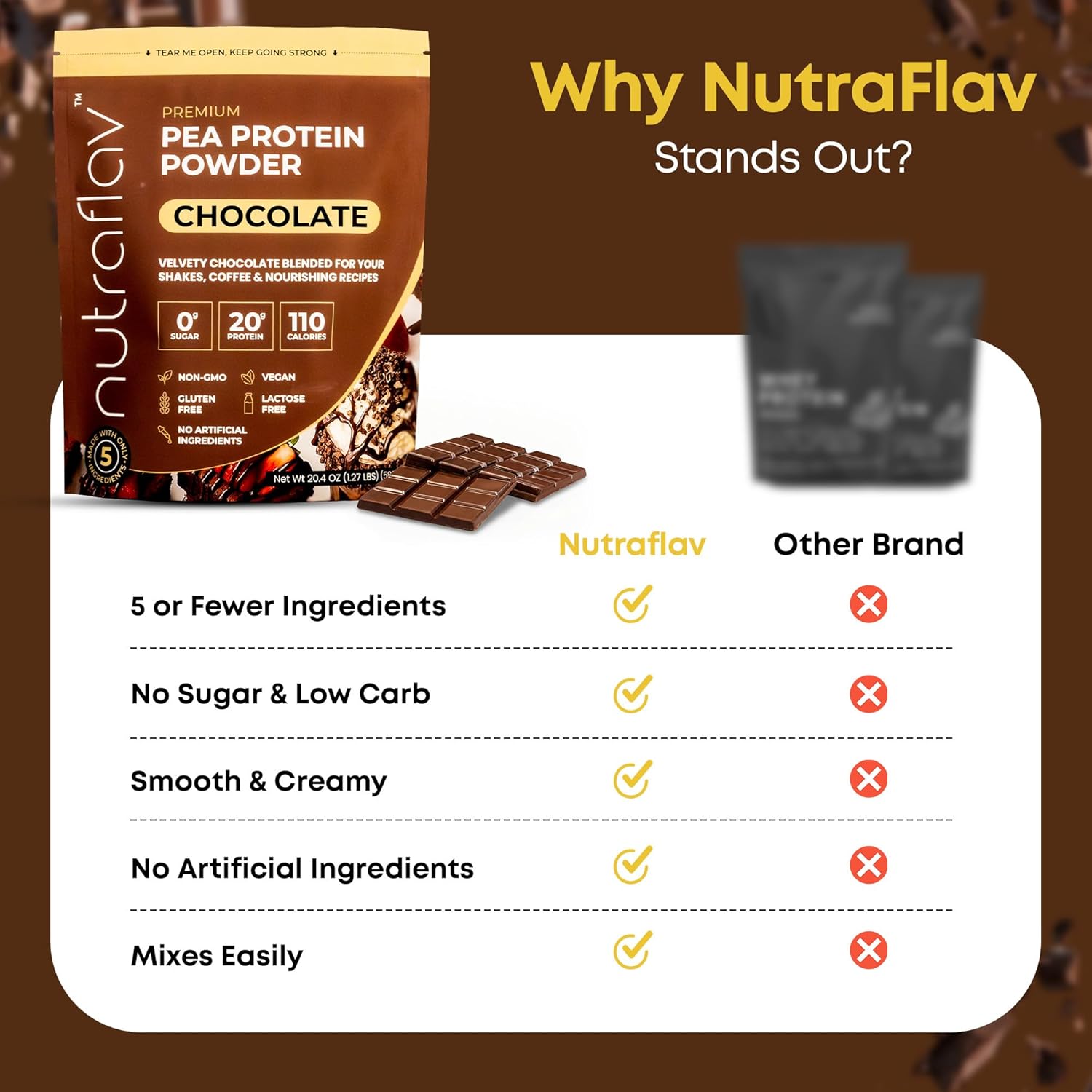 Pea Protein Powder for Muscle Building & Recovery - 20g Plant-Based Vegan Protein Powder Per Serving with 5 Ingredients - Iron-Rich, Easy to Digest, No Aftertaste - 20.4oz, Chocolate Flavor - Image 5