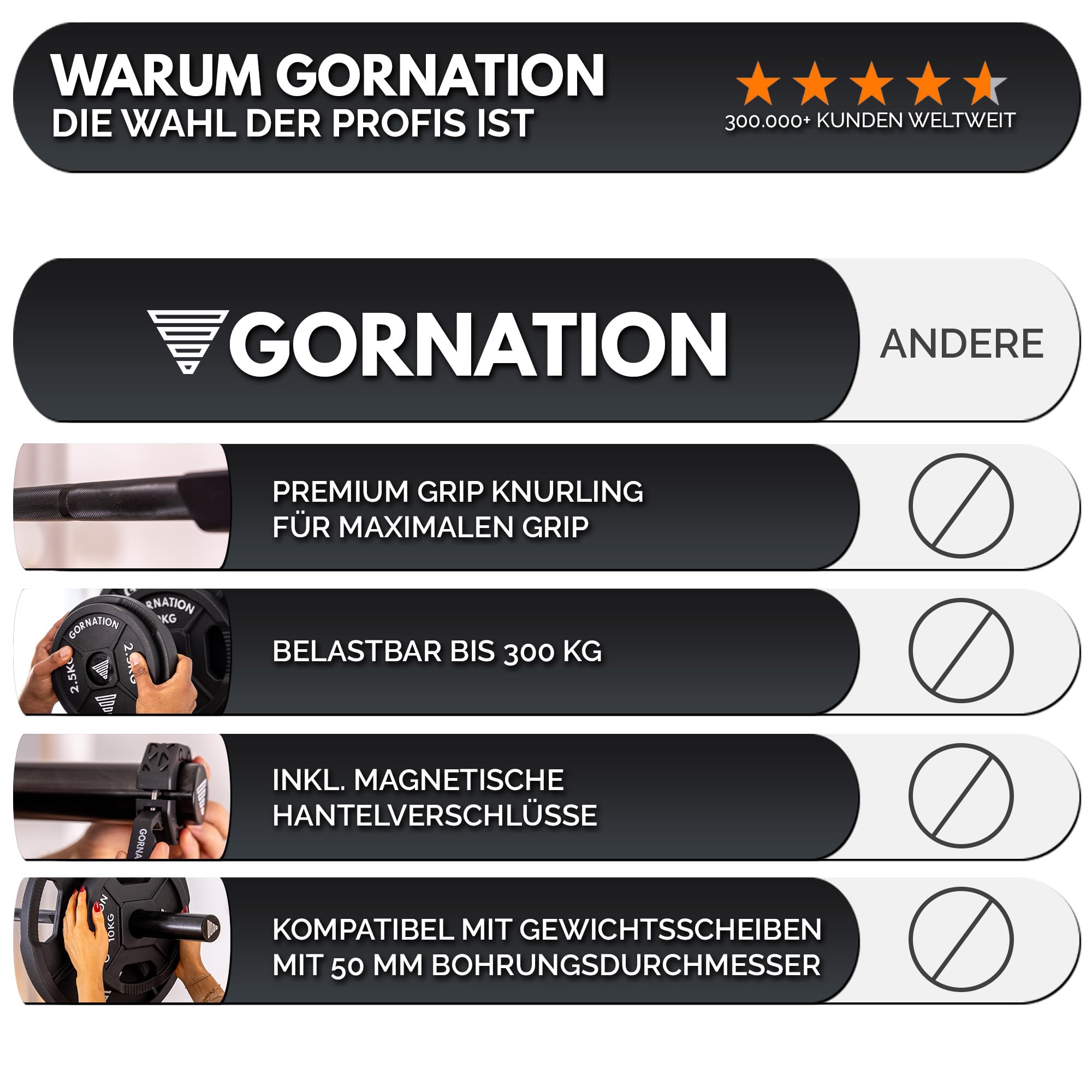 GORNATION Langhantel, Stahl Langhantelstange 50mm Inkl. Hantelverschlüsse, Barbell rutschfester Griff, max. Belastung 300 kg, für dein Homegym, Krafttraining, Weightlifting