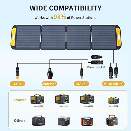 Miniatura 3 de VTOMAN VS220 Portable Solar Panel 220W 19V, 23% Efficiency Foldable Solar Panel w IP67 Waterproof & MC4 Anderson XT60 DC5521 Adapters & Adjustable