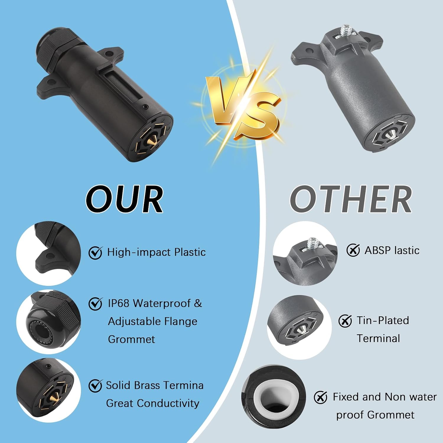 RV 7 Pin Trailer Plug with IP68 Waterproof Seal, Detachable 7 Way Round RV-Style Trailer Side Connector