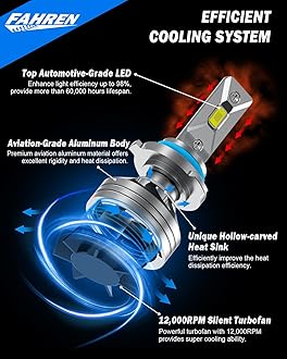 Upgraded 9012/HIR2 Light Bulb, 80000LM Super Bright 6500K, 7 Years Long Service Life with Cooling Fan, Real 1:1 Size 9012 Fog Lights Bulb, CANbus-Ready Plug and Play, IP68 Waterproof, Pack of 2