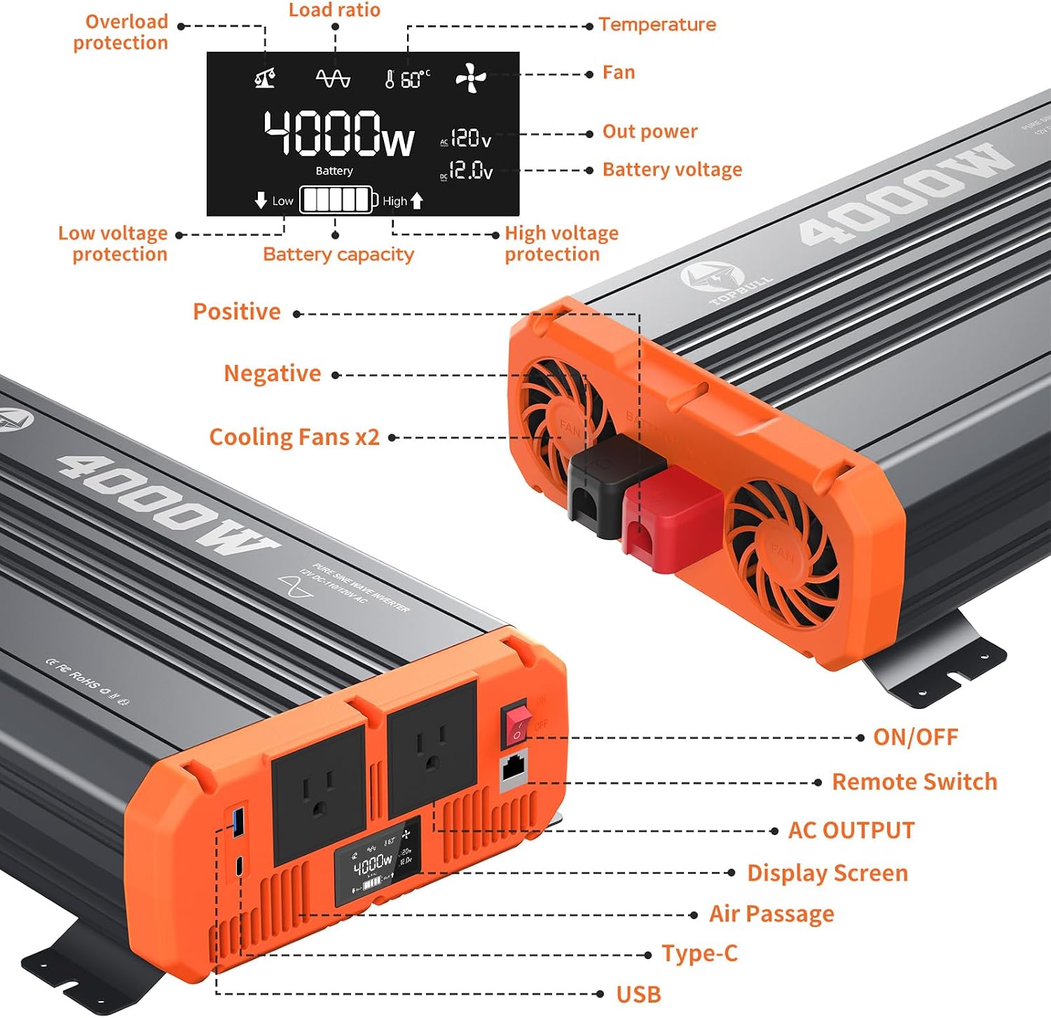 Detailed view of TOPBULL 4000W Inverter ports and display