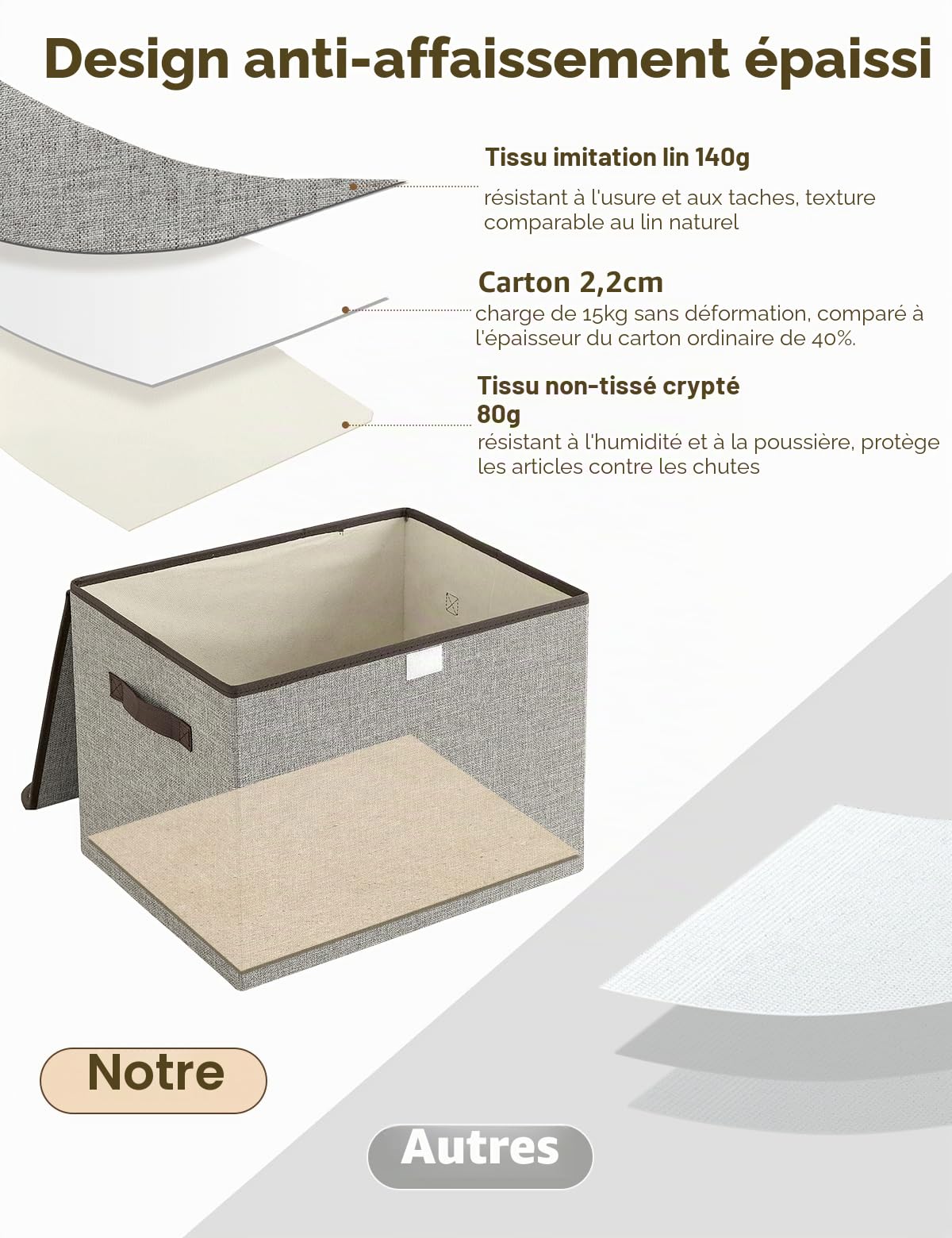 Bagnizer Lot de 3 grandes boîtes de rangement pliables en tissu avec couvercles et poignées pour vêtements, jouets, armoire, chambre à coucher, bureau, blanc et beige, 42 x 30 x 30 cm