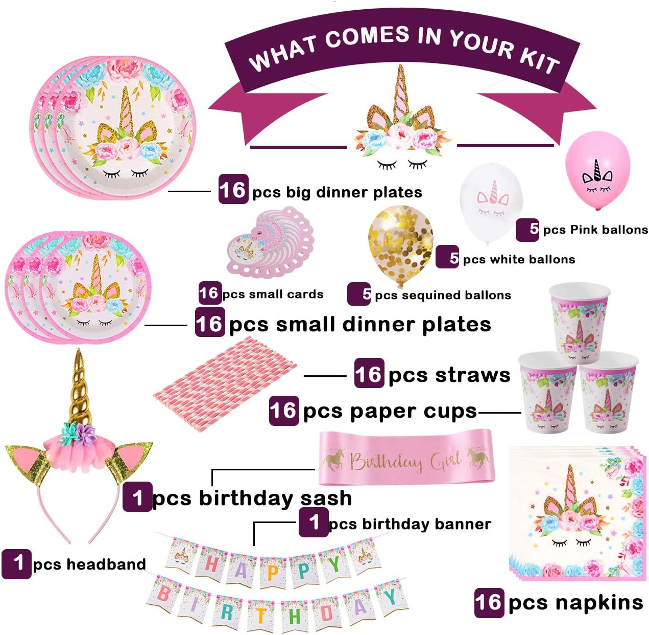 COVEVA Unicorn Birthday Gift……