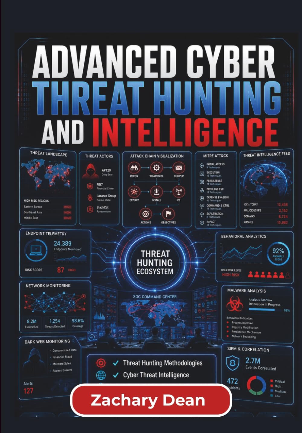 Advanced Cyber Threat Hunting and Intelligence: Detect Advanced Attacks Using Behavioral Analytics, Cti Workflows, And Ai-Driven Security Techniques