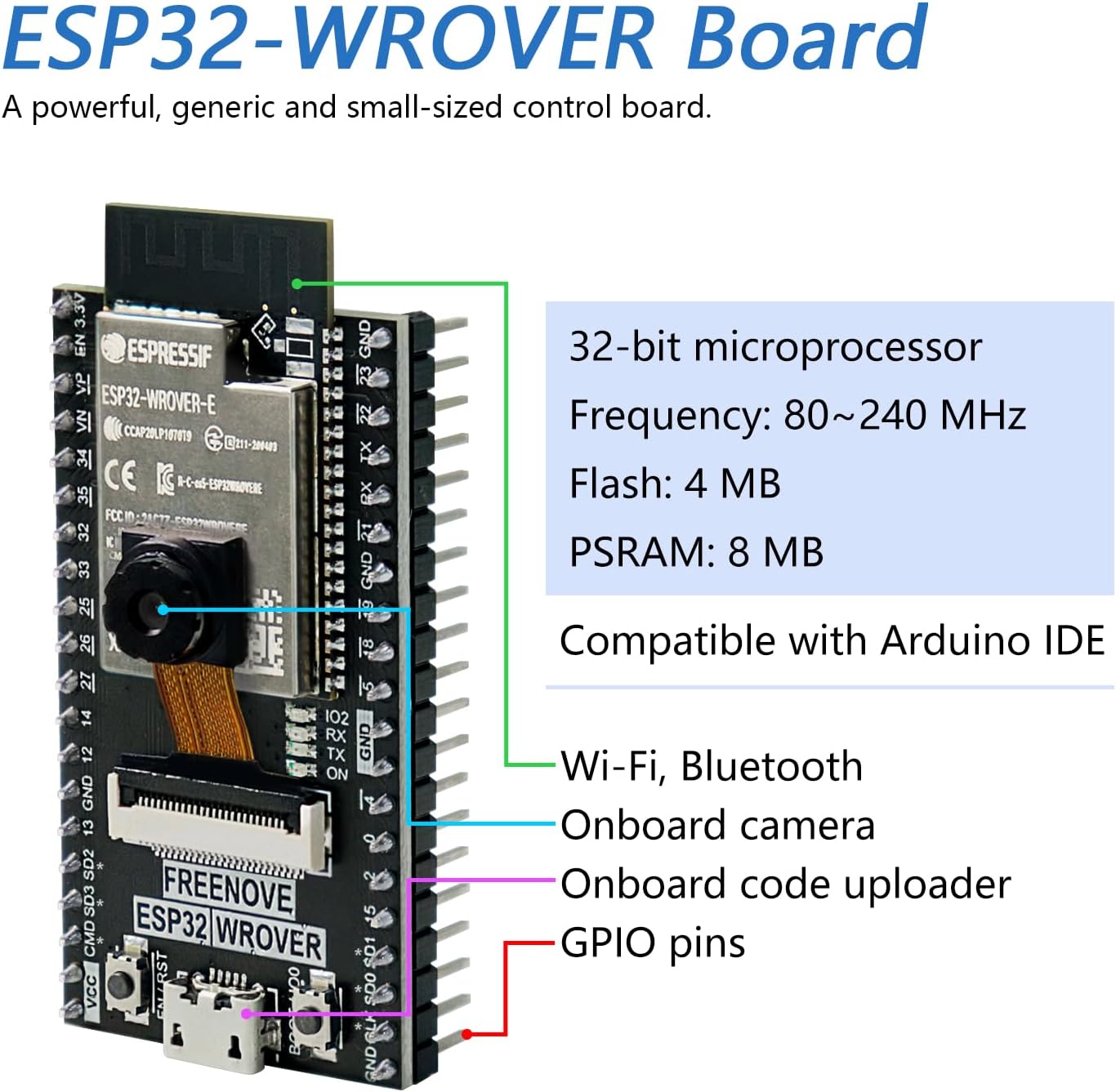 FREENOVE ESP32-WROVER CAM Board (Compatible with Arduino IDE), Onboard Camera Wireless, Python C Code, Detailed Tutorial, Example Projects no Memory Card Slot