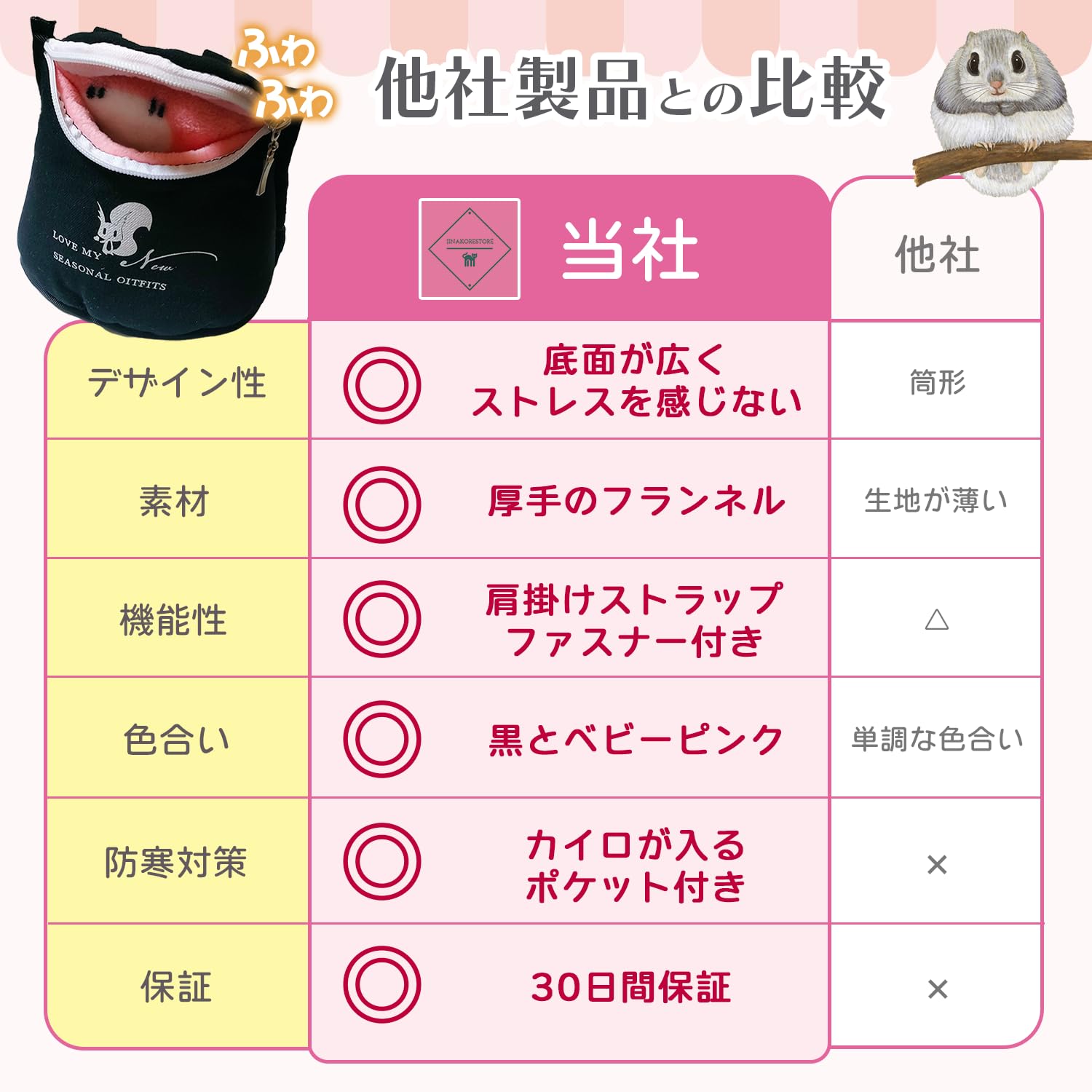 Amazon.co.jp: 【ももたんポーチ】 モモンガ ポーチ （ゲージに