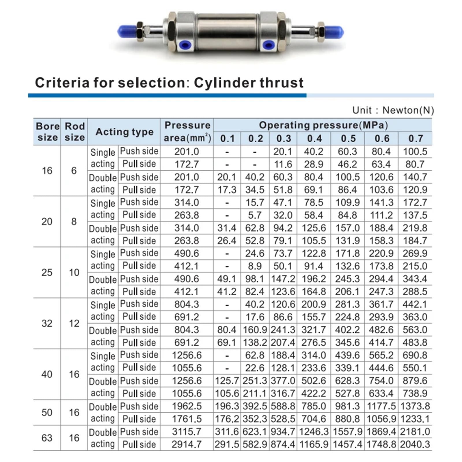 Cilindro neumático de Doble Salida Acero Inoxidable, Mini Cilindro MAD16/20/25x25/50/75/100/125/150/175/200/300, 1 Unidad(Stroke 100mm,Bore 16mm(Mad 16))