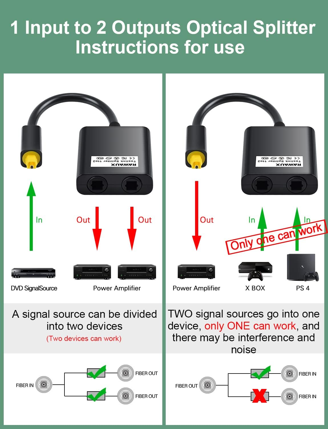 RAWAUX Toslink Optical Cable Splitter, 1 in 2 Out - Image 4