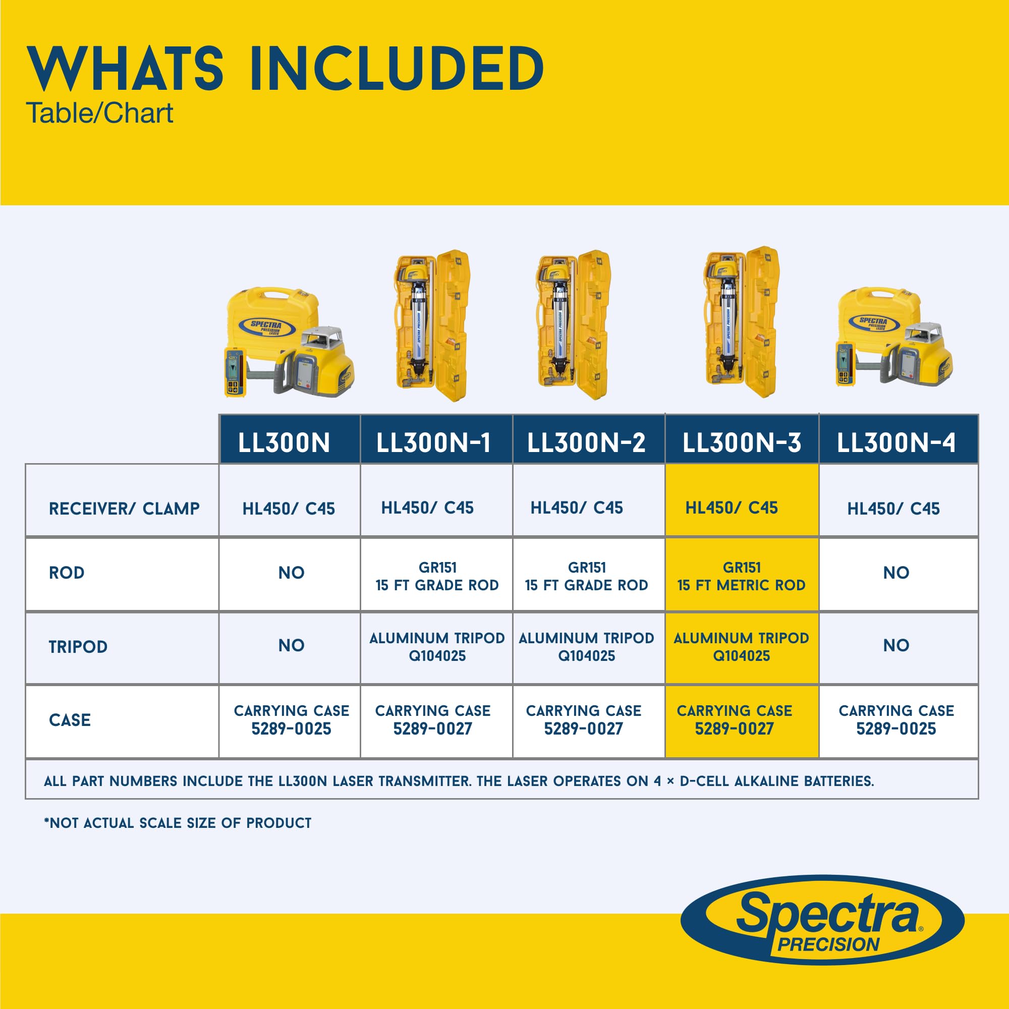 Spectra Precision Laser Level Kit - Durable & Accurate -8