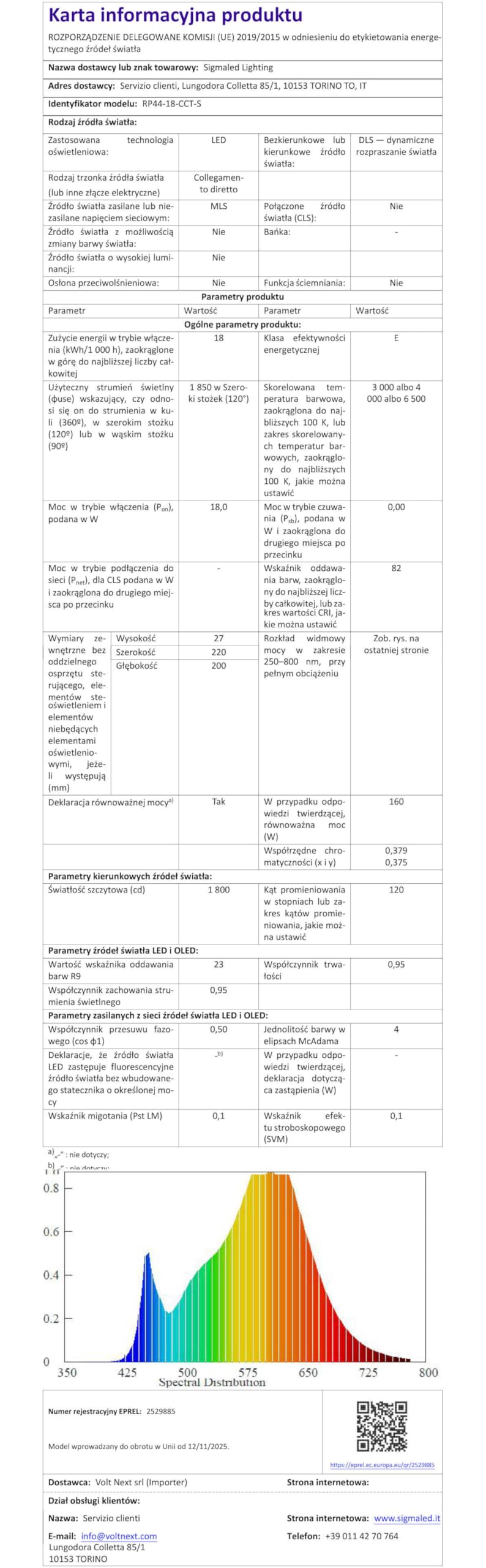 Sigmaled Lighting 6x Oprawa LED wpuszczana 18W 1850lm, IP44 do wnętrz i na zewnątrz pod zadaszeniem, 3000K 4000K 6000K, ultra cienka do karton-gipsu, otwór Ø187-210 mm, 220-230V