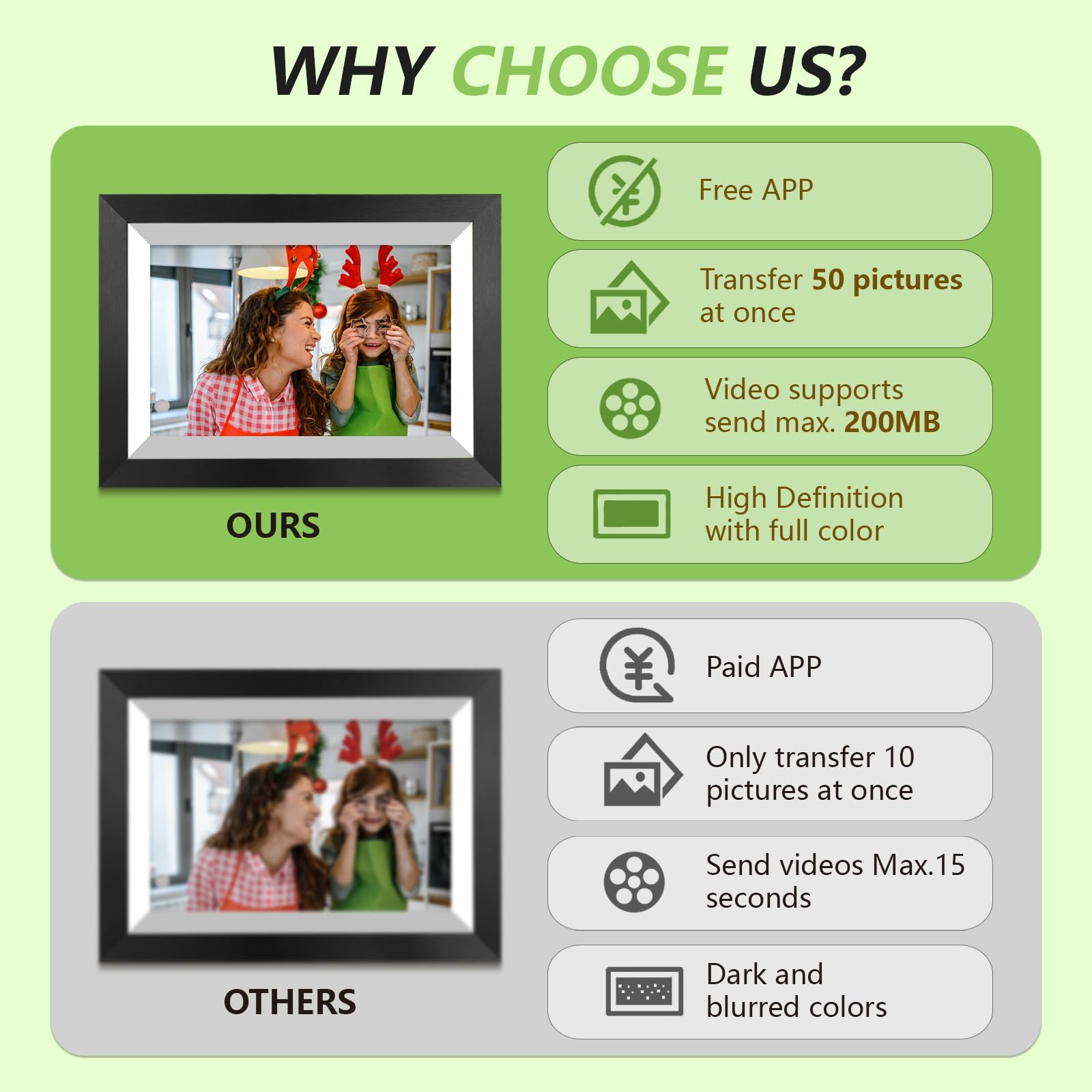 32GB 10.1 Inch WiFi Digital Picture Frame with 1280x800 HD IPS Touch Screen, Send Photo or Videos via App or Email,Support USB Drive/SD Card Extend Storage,Auto-Rotate,Wall Mountable