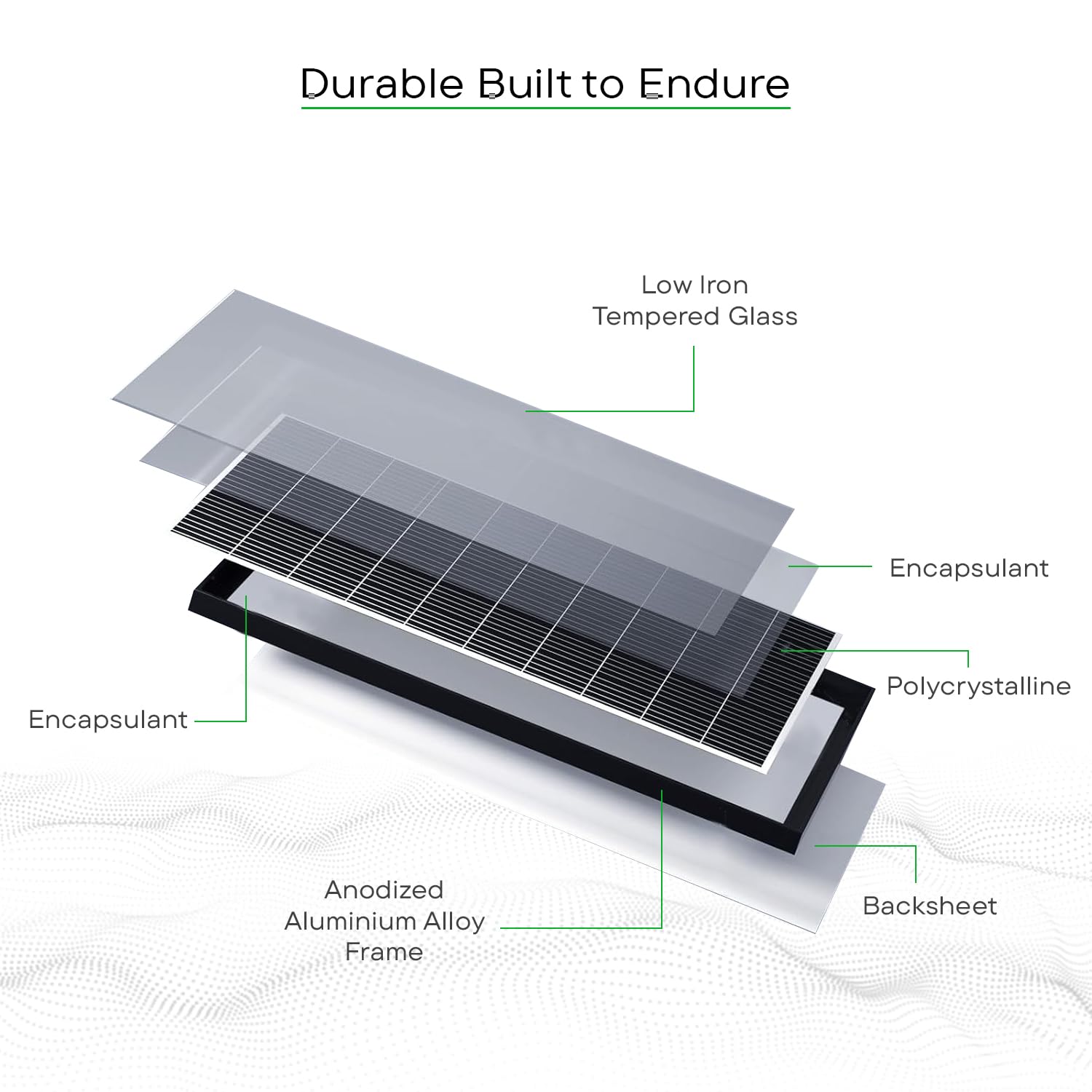 WAAREE WAREE 60 Watt Monocrystalline Solar Panel || High-Efficiency Solar Solution for Home and Business || Energy System for Home, RV, and Off-Grid Applications || Durable, Space-Saving || Pack of 1 - Image 2 thumbnail