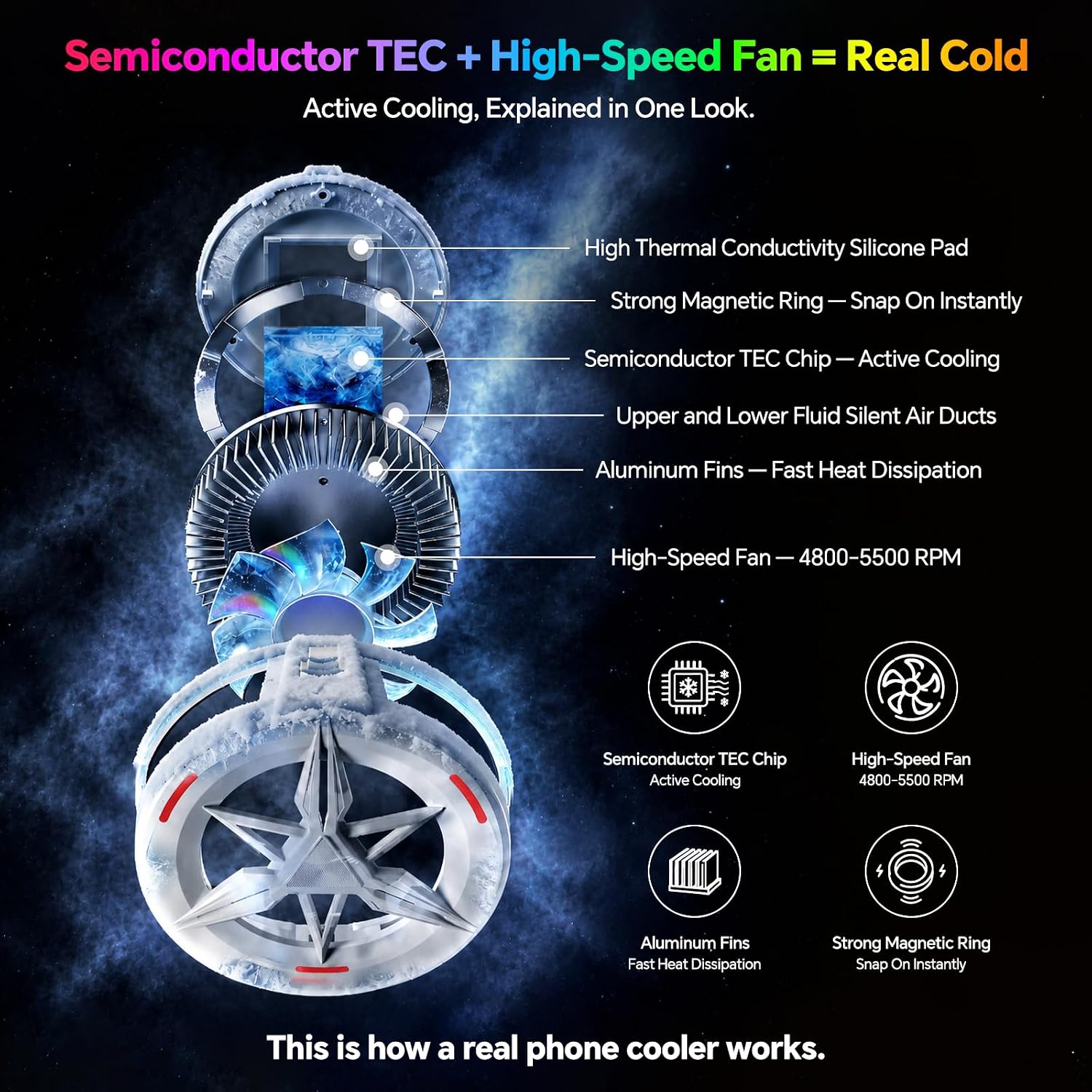 Basics RGB Magnetic Phone Cooler, Low Noise USB Gaming Cooling Fan, Magnetic Ring & Clip Compatible with iPhone/Andriod Phone