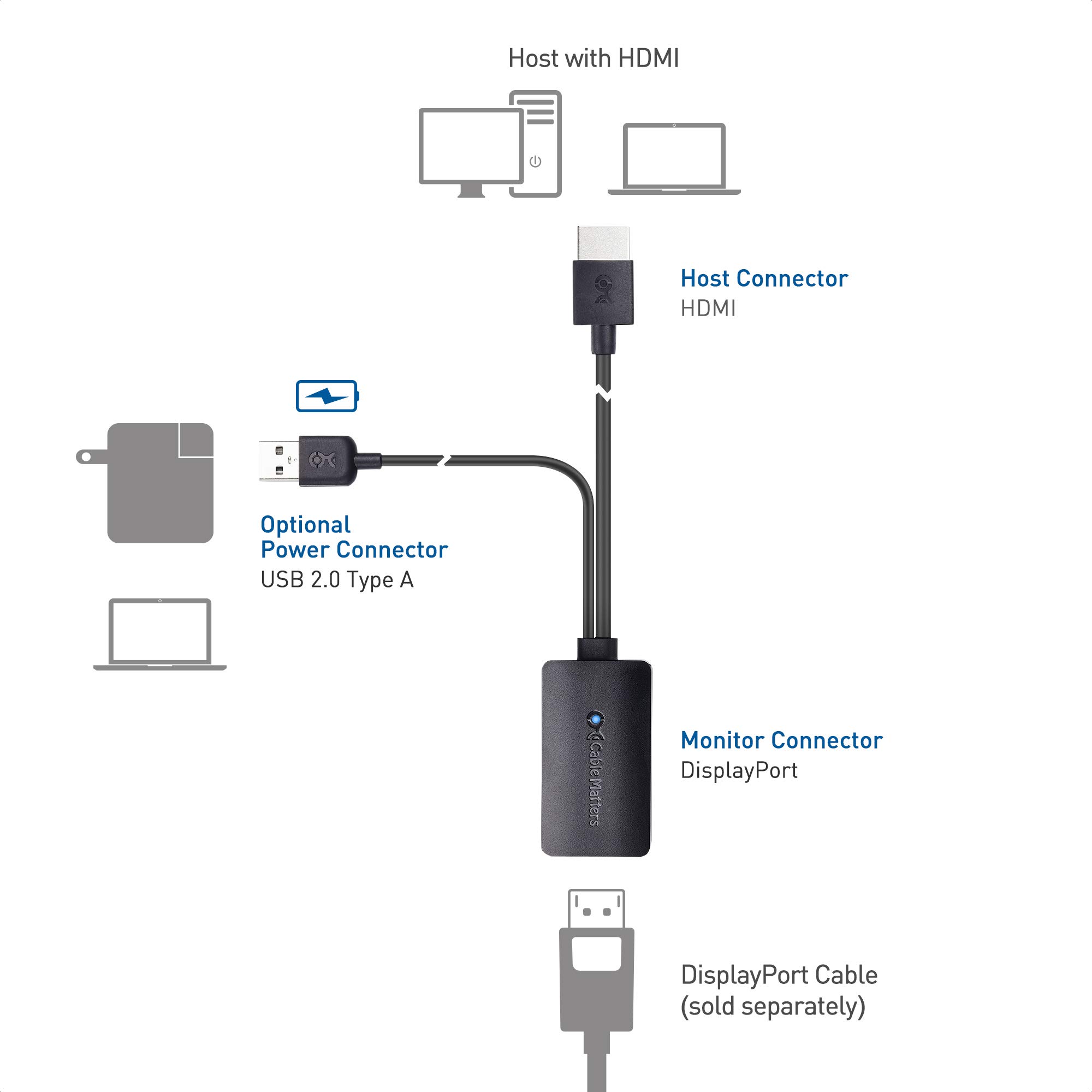 Cable Matters Adaptateur HDMI vers DisplayPort pour Ordinateurs de Bureau et Portables (HDMI 2.0 vers DisplayPort 1.2) résolution vidéo de 4K 60Hz - Non Compatible avec PS5 ou Xbox Series X/S