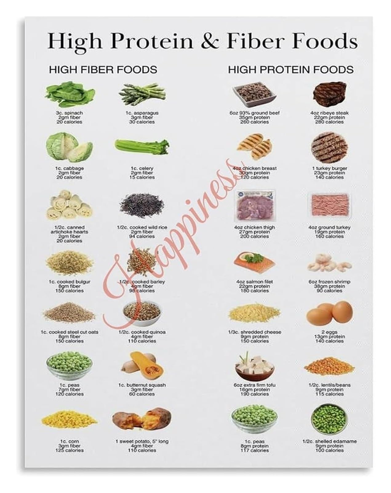 GYQYJPFZM High Fiber Foods Chart Poster Healthy Eating Meal Plan Guide Visual Nutrition List Kitchen Decor