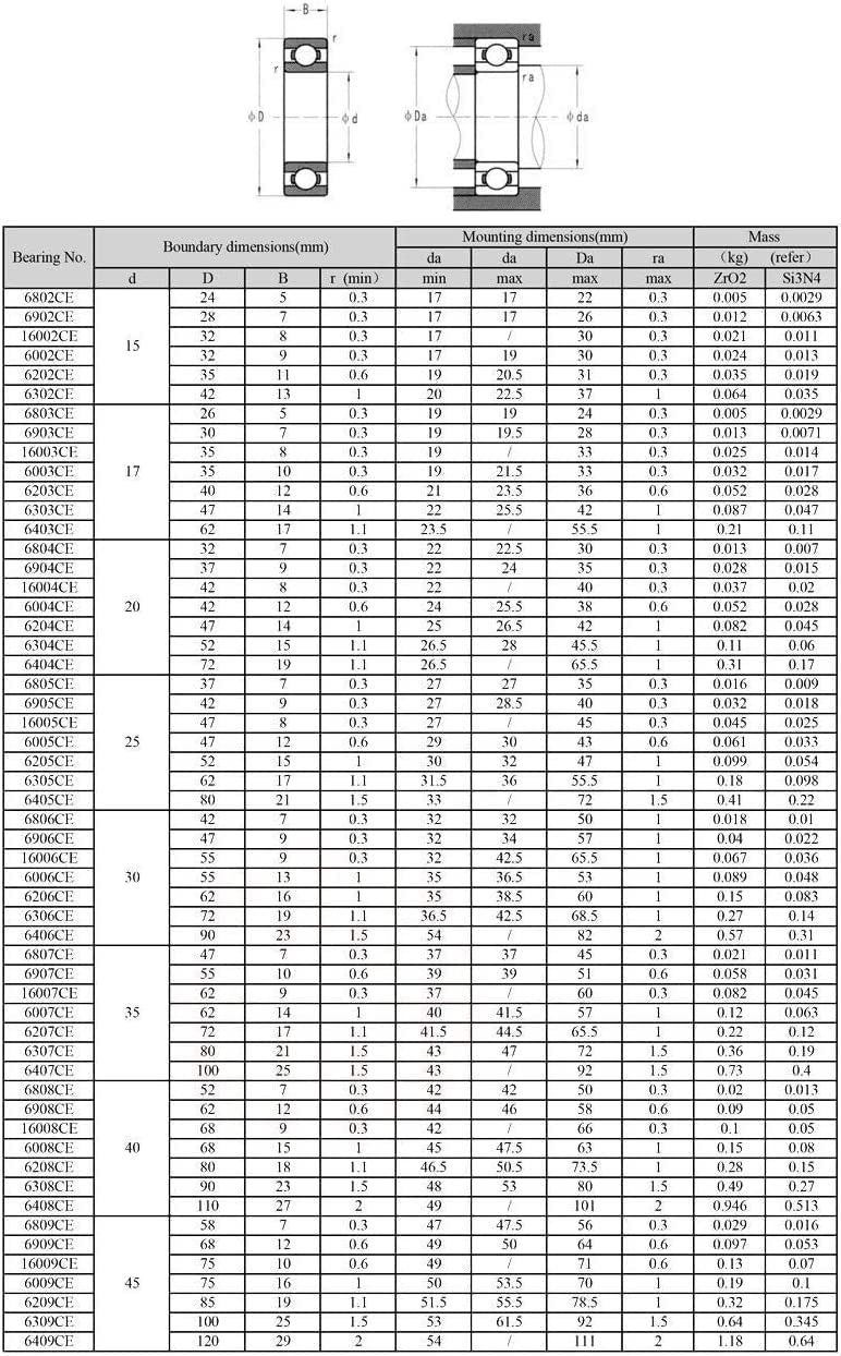 Precision Bearings 6805 Ceramic Bearing 15x45x9mm ZrO2 Material 6805 CE Full Ceramic Ball Bearings SIC 61805