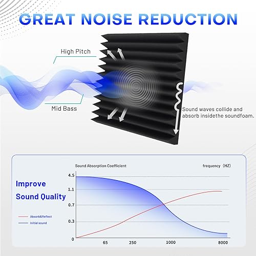 Miniatura 3 de Focusound Paquete de 36 paneles de espuma acústica a prueba de sonido, paneles de espuma acústica de 2 x 12 x 12 pulgadas con paneles de cuña