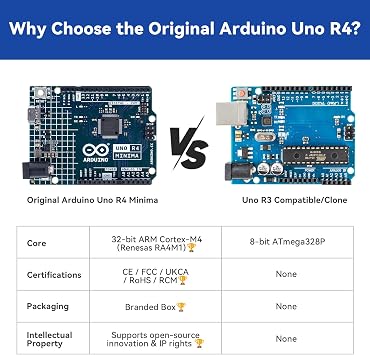 SunFounder 3-in-1 Super Starter Kit with Original Arduino Uno R4 Minima, IoT&Smart Car Projects, ESP8266 WiFi, 50+ Step-by-Step Tutorials for Beginners to Engineers, RoHS Compliant