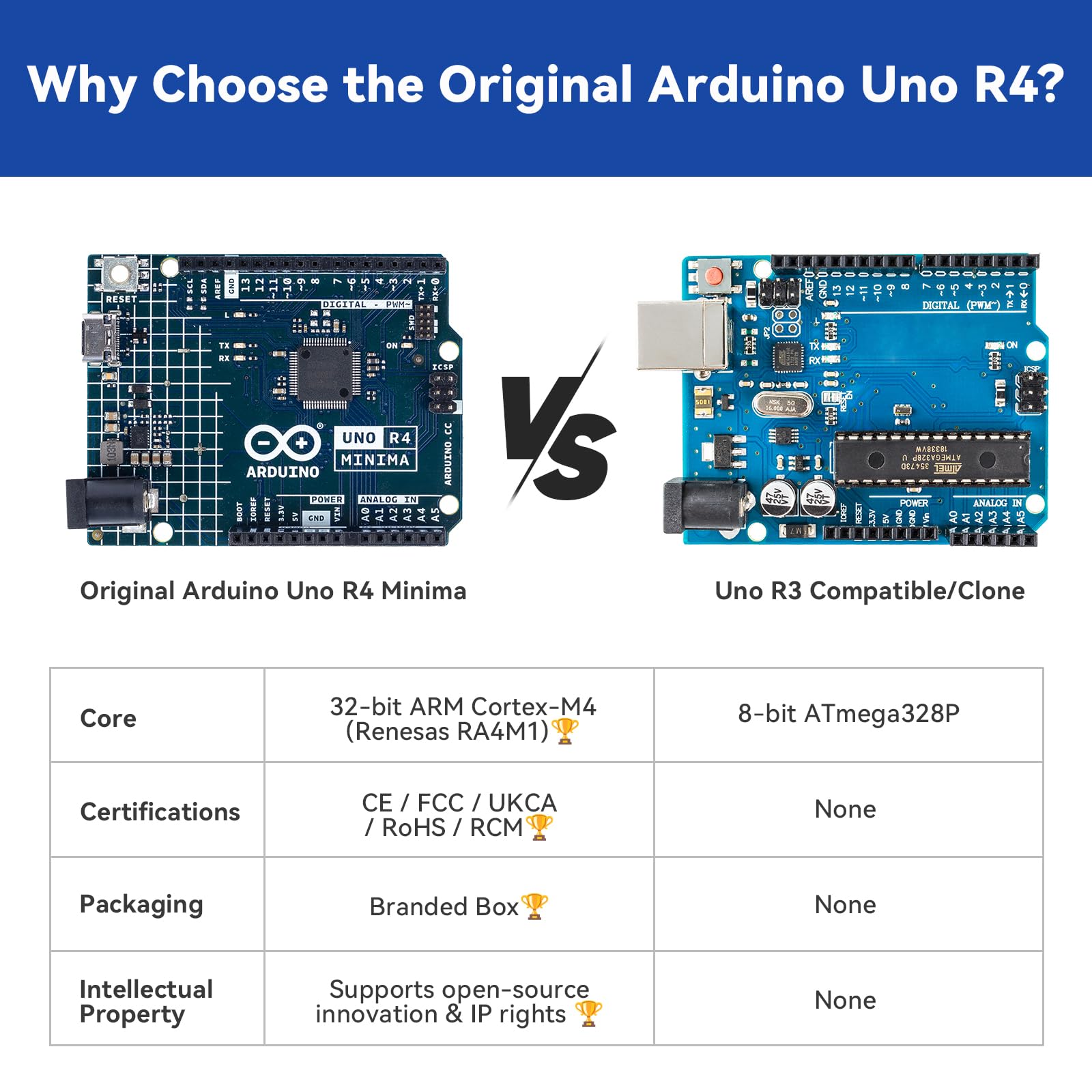 SUNFOUNDER Kit Super Starter 3-in-1 con Arduino Uno R4 Minima originale, progetti IoT e Smart Car, WiFi ESP8266, batteria, oltre 50 tutorial passo-passo, conforme RoHS