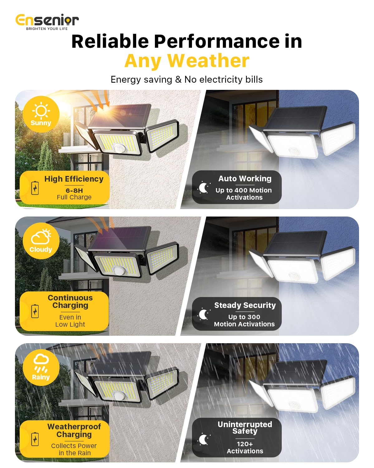 Ensenior Solarleuchten Außen Bewegungsmelder, 2600LM 220 LED Hohe Helligkeit, 3 Kopf 270° Weitwinkel Flutlichter, Fernbedienung Sicherheitsleuchten 4 Modi, IP65 Wasserdicht Kabellose Wandleuchte, 2