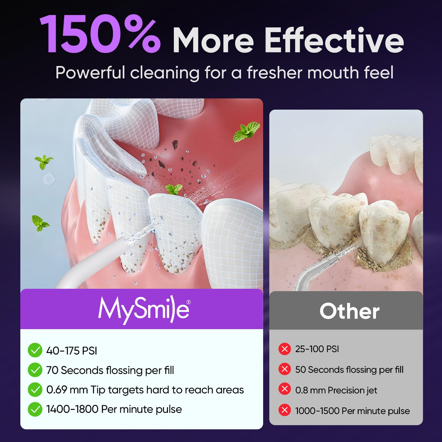 MySmile Flosser dentale dell'acqua per denti Irrigatore orale senza fili 5 modalità di pulizia 8 punte sostituibili IPX 7 impermeabile USB ricaricabile acqua plettri dentali per la pulizia dei denti