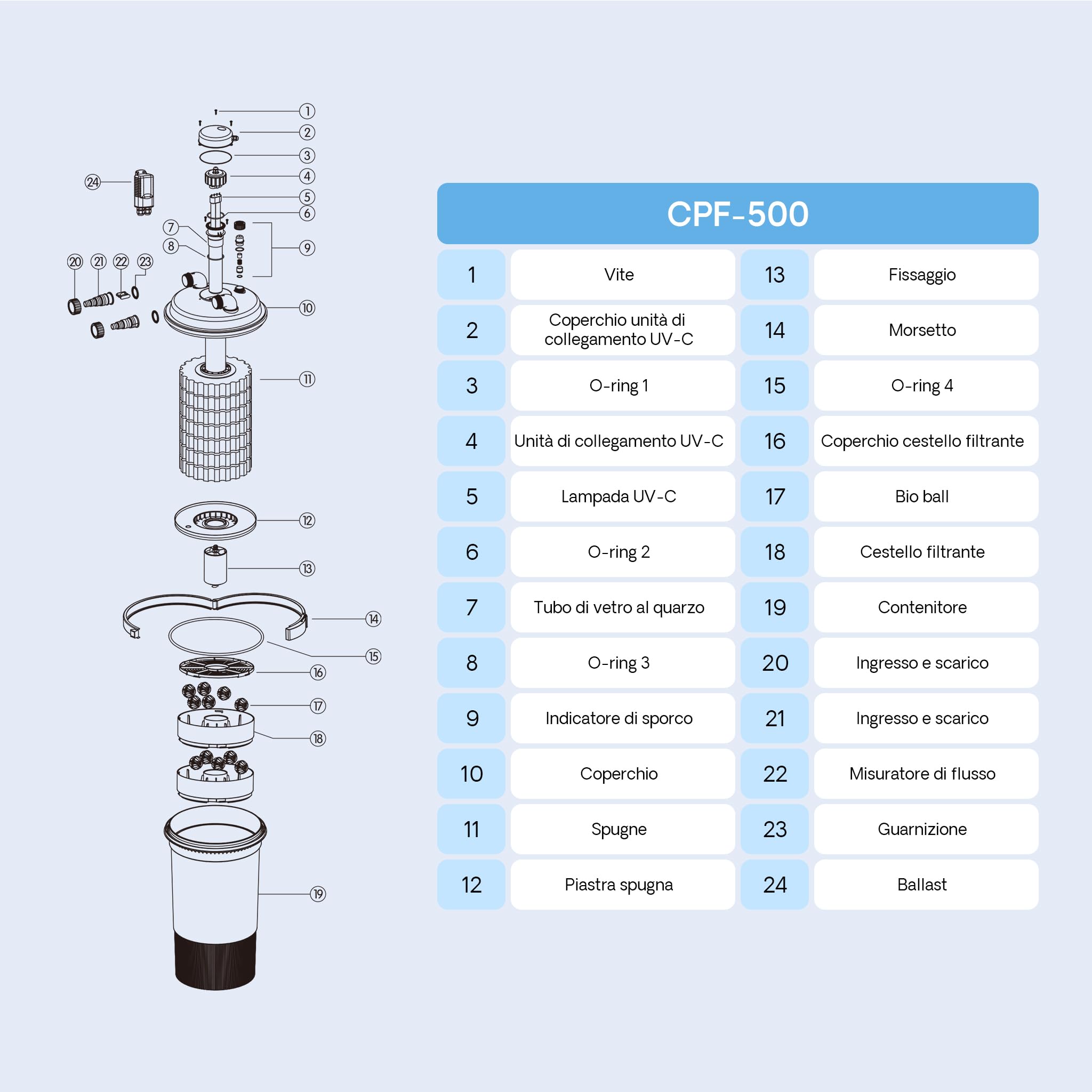 SunSun CPF-500 Filtro a pressione con UVC 18 W e chiarificatore per laghetti fino a 30.000l d’acqua