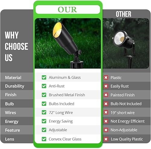 Miniatura 5 de wowlite Focos de aluminio negro mate para exteriores con 4 bombillas, 5 W, 2700 K, luz cálida de 12 V, bajo voltaje, iluminación de paisaje, IP65,