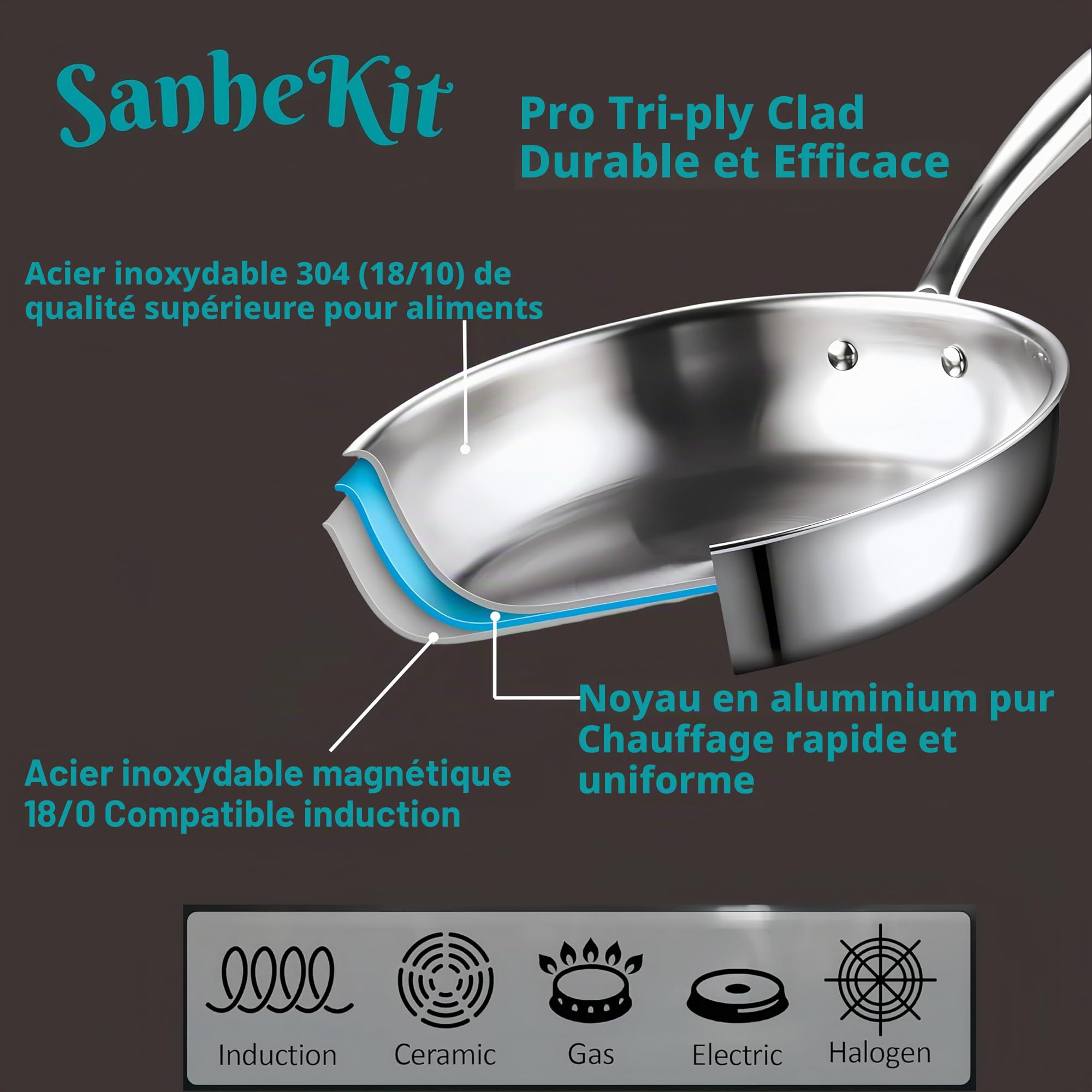 Lot de 3 poêles à frire en acier inoxydable, professionnels, 3 couches, 20,5 à 25,4 cm, haute brillance, induction, passent lave-vaisselle four