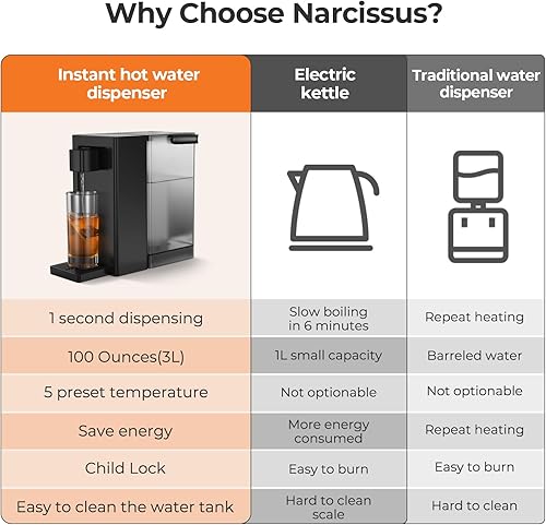 Miniatura 6 de Narcissus Dispensador de agua caliente instantáneo D30 para calentamiento y dispensación rápidos, dispensador ajustable de 5 temperaturas y 4