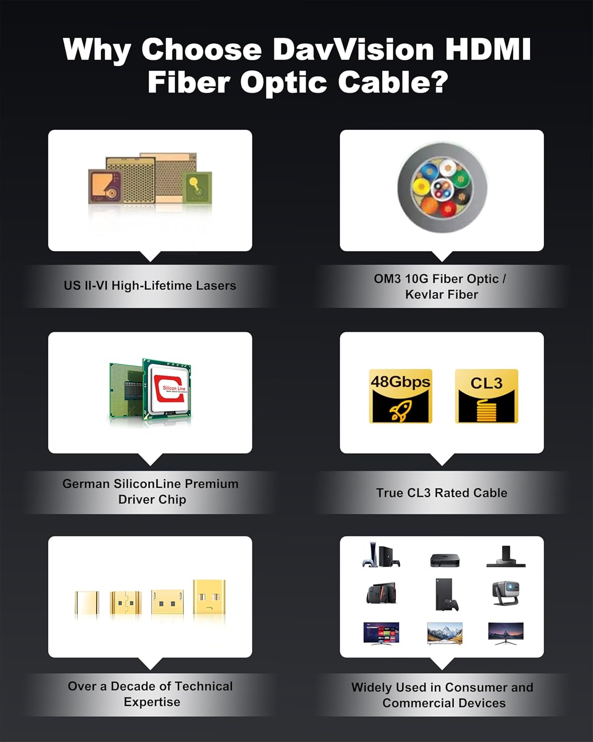 8K HDMI Cable 40ft/12M, in-Wall CL3 Rated Fiber Optic HDMI Cable 2.1 Support [8K@60Hz] Dynamic HDR/eARC/HDCP 2.2&2.3/3D, Certified Ultra High Speed Long HDMI Crod for HDTV, Laptop, PC…