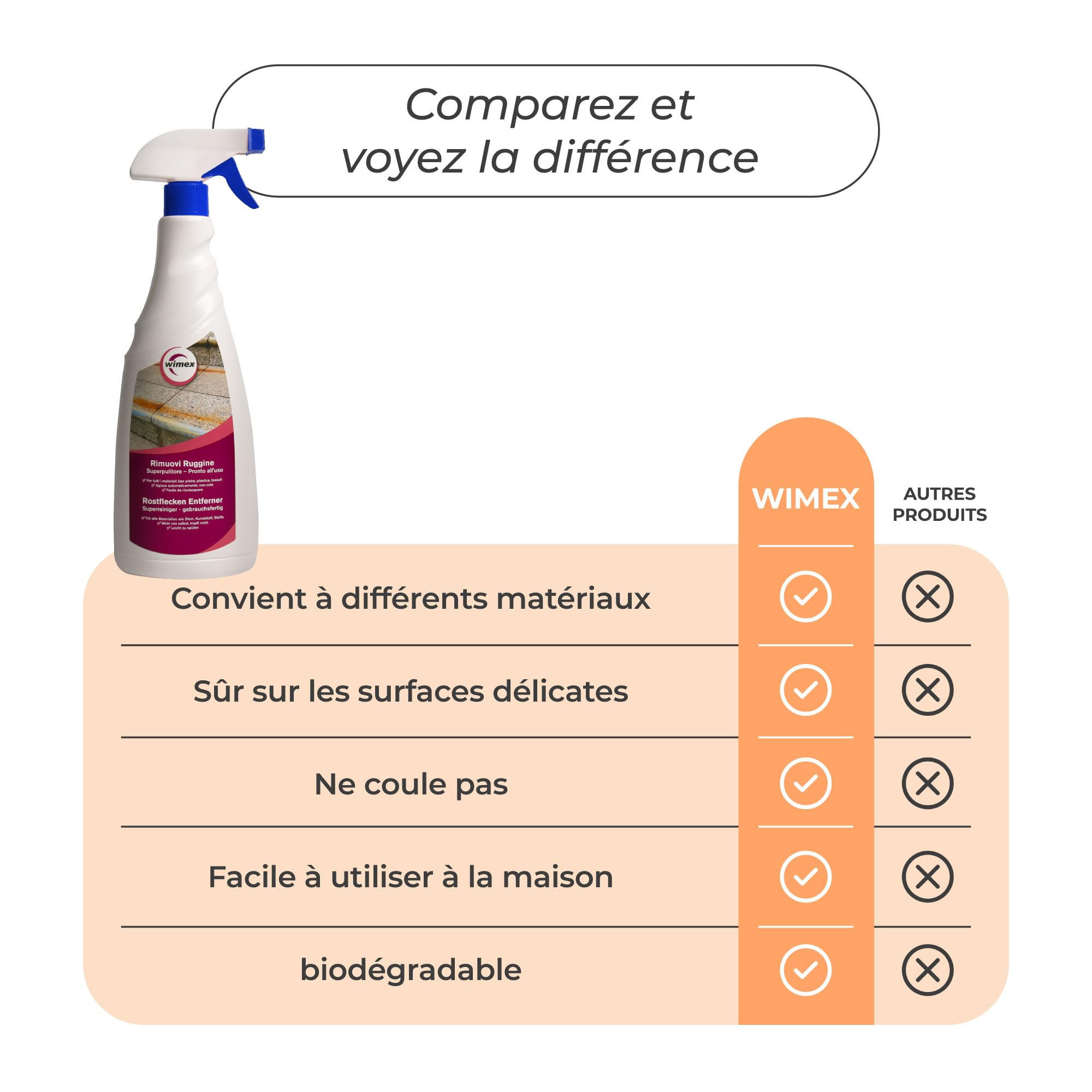Wimex® Retirer la rouille Spray pour taches de rouille sur toutes les surfaces et tissus. 750 ml