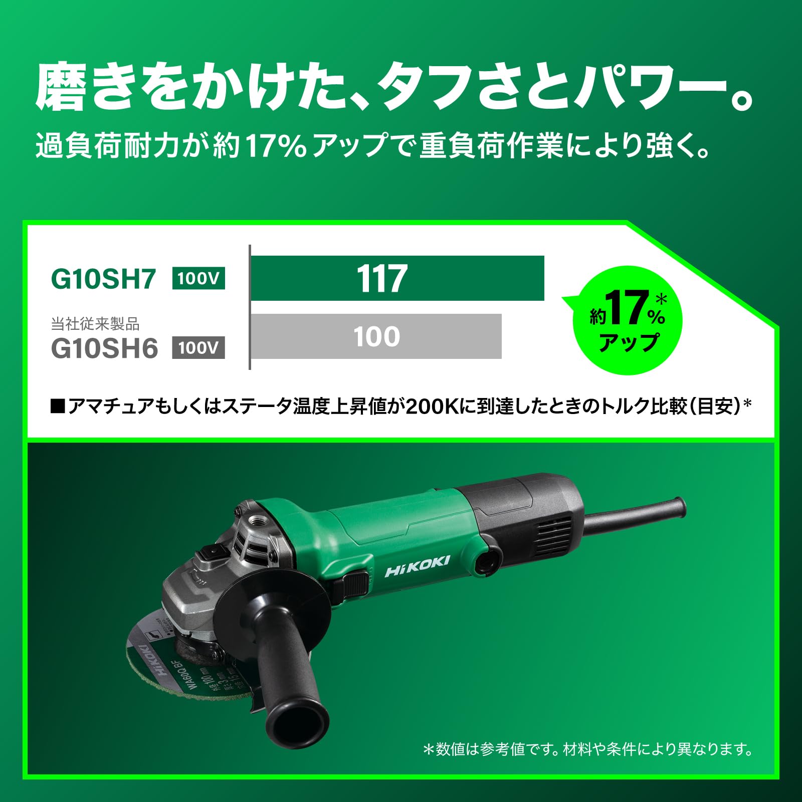Amazon | HiKOKI(ハイコーキ) AC100V ディスクグラインダー Amazon | HiKOKI(ハイコーキ) AC100V ディスクグラインダー