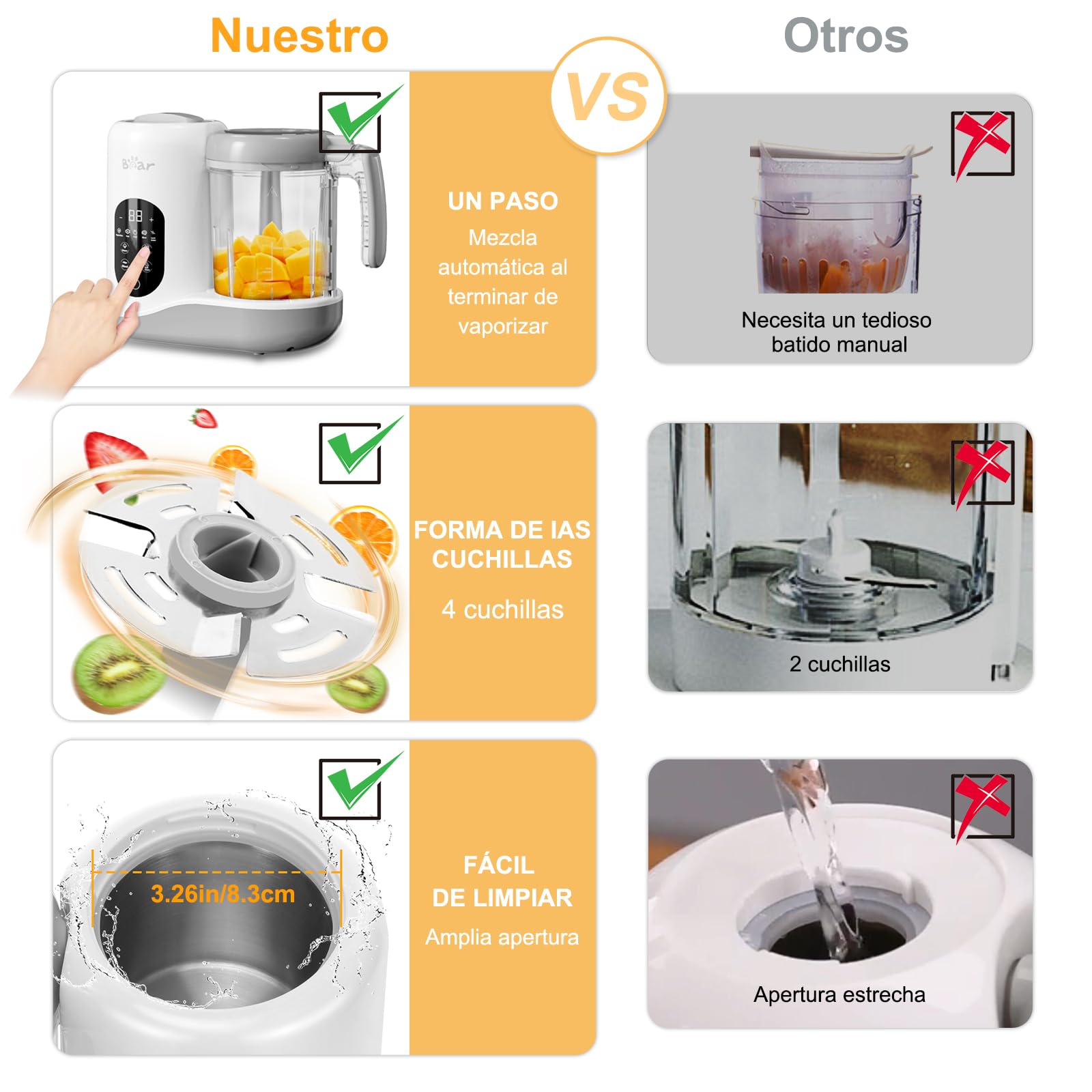 Bear Robot de cocina para Bebé,Batidora multifunción para Bebé 7 en 1,Cocina y Trocea Automáticamente,Función Autolimpieza,Control por pantalla táctil,Blanco