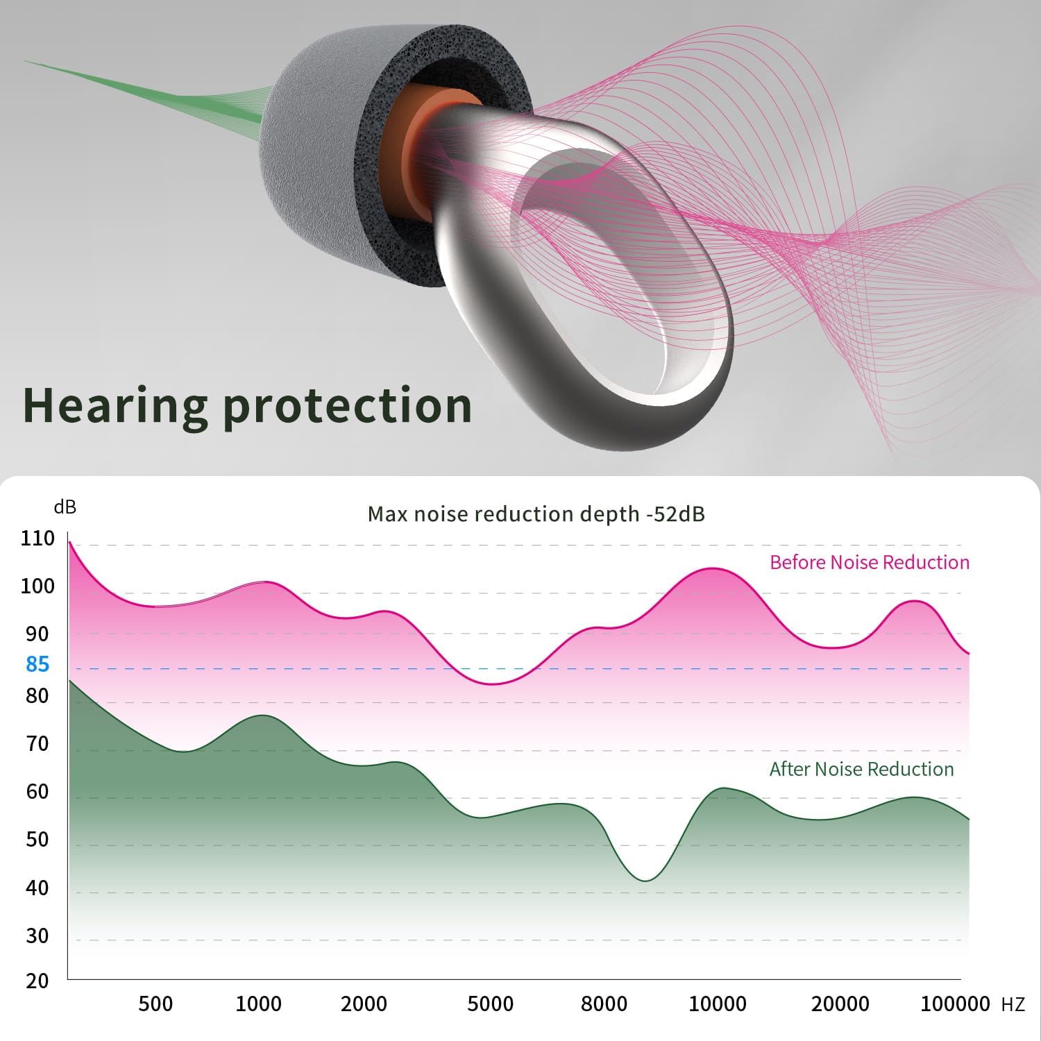 Titanium Earplugs for Hearing Protection, 29dB Noise Cancelling Ear Plugs