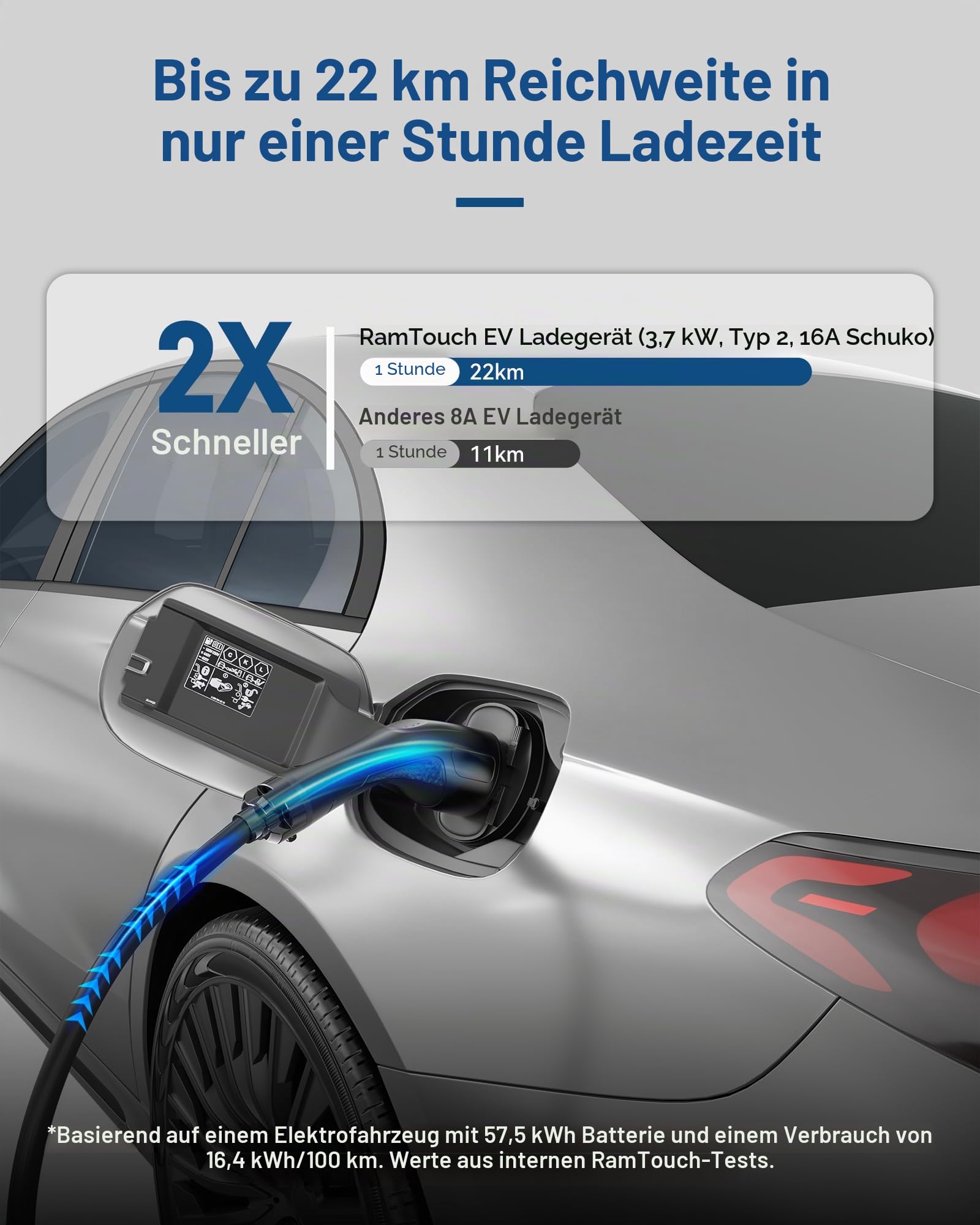 Ladekabel Elektroauto Typ 2 Schuko 3,68 kW (230 V, 16 A, 1-phasig, 15,5 m) | Mobile Wallbox/Tragbare Ladestation mit Display | für alle E-Autos & Plug-in-Hybride (PHEV)