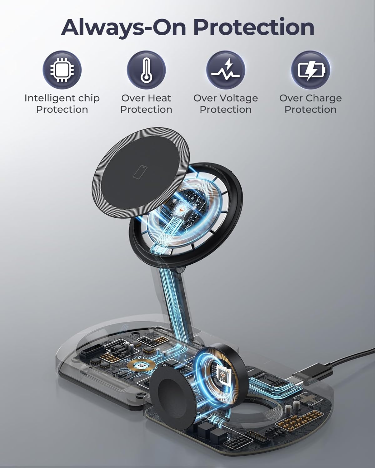 EGV Wireless Charger for iPhone, 3-in-1 Magnetic Charging Station for Apple, MagSafe Charger Stand for iPhone 17 Air 16 15 14 13 12 Series, Airpods Pro, Apple Watch Ultra, Foldable, No Adapter, Black - Image 7