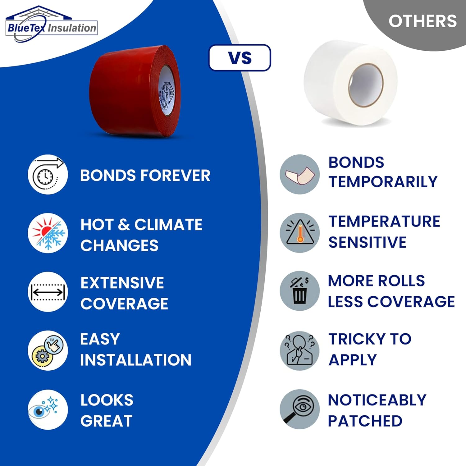 BlueTex Insulationㅤ– Made in USA - Extra Wide 4” Stucco/Painters Tape. 4” x 60 Yards. 30 Day Removal – NO Residue, NO Splitting on Removal - Professional Grade Polyethylene Tape (PE Tape)